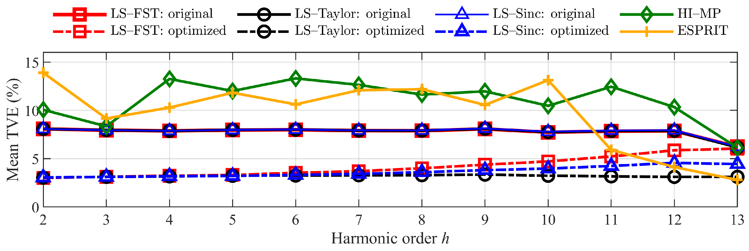 Energies 16 03397 g008 550