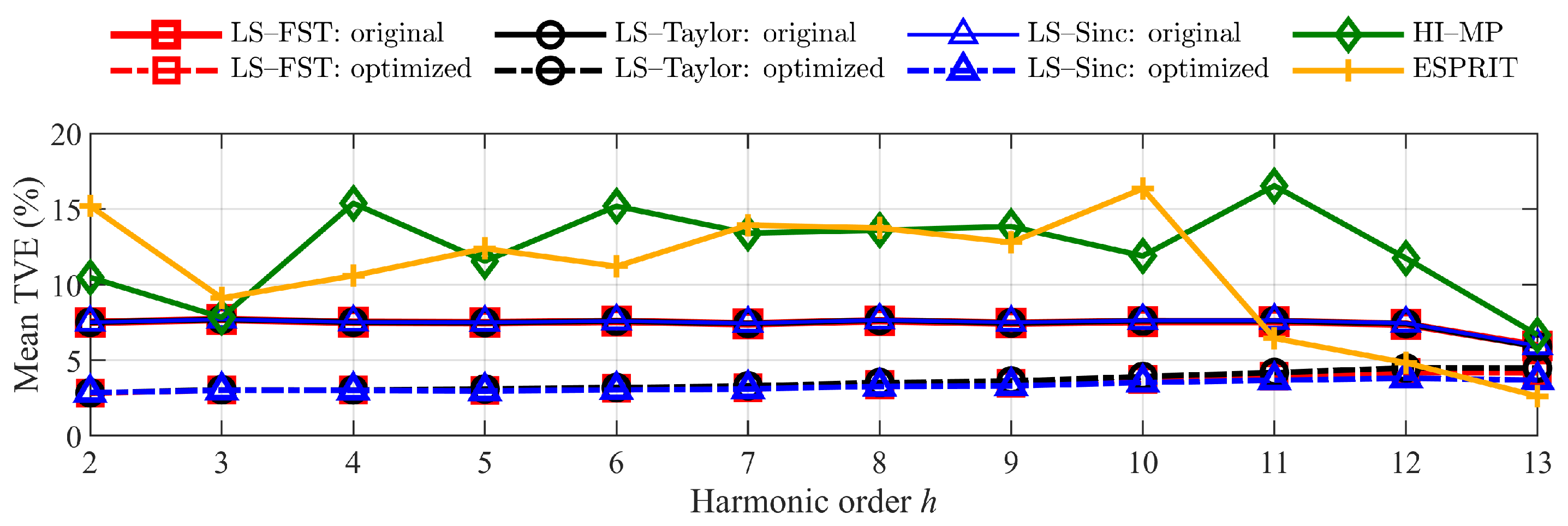 Energies 16 03397 g009 550
