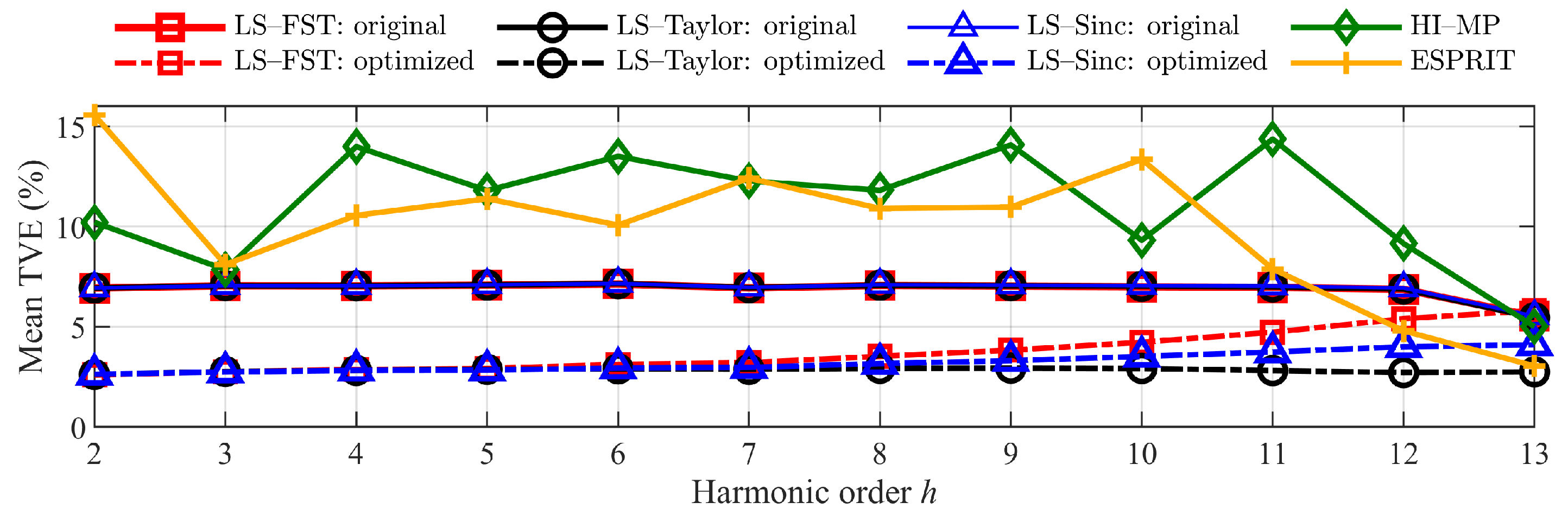 Energies 16 03397 g010 550