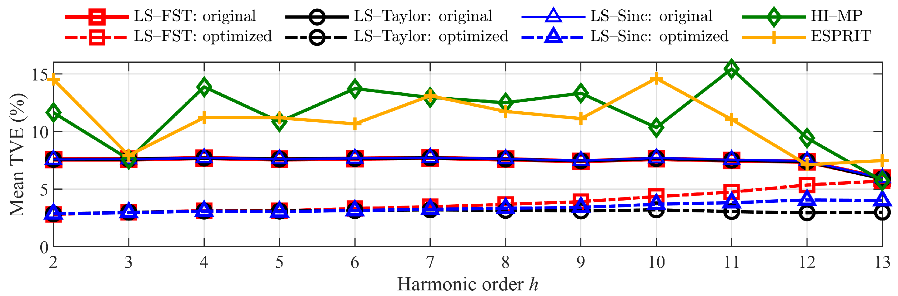 Energies 16 03397 g011 550
