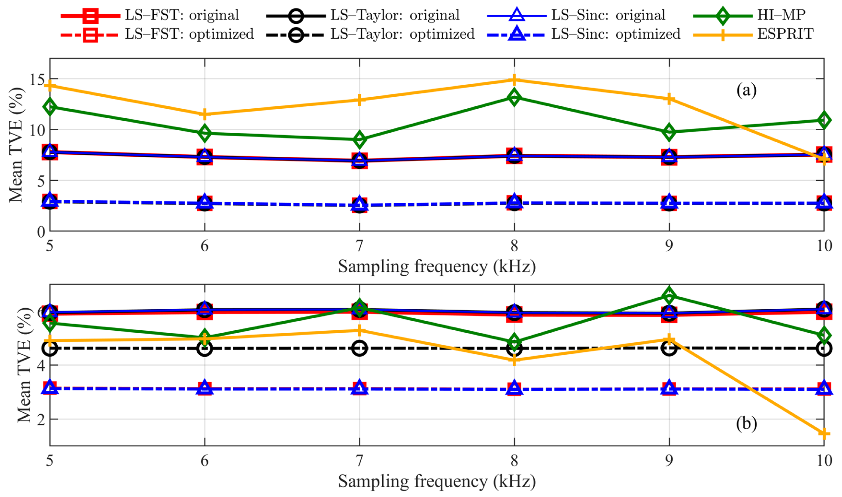 Energies 16 03397 g013 550