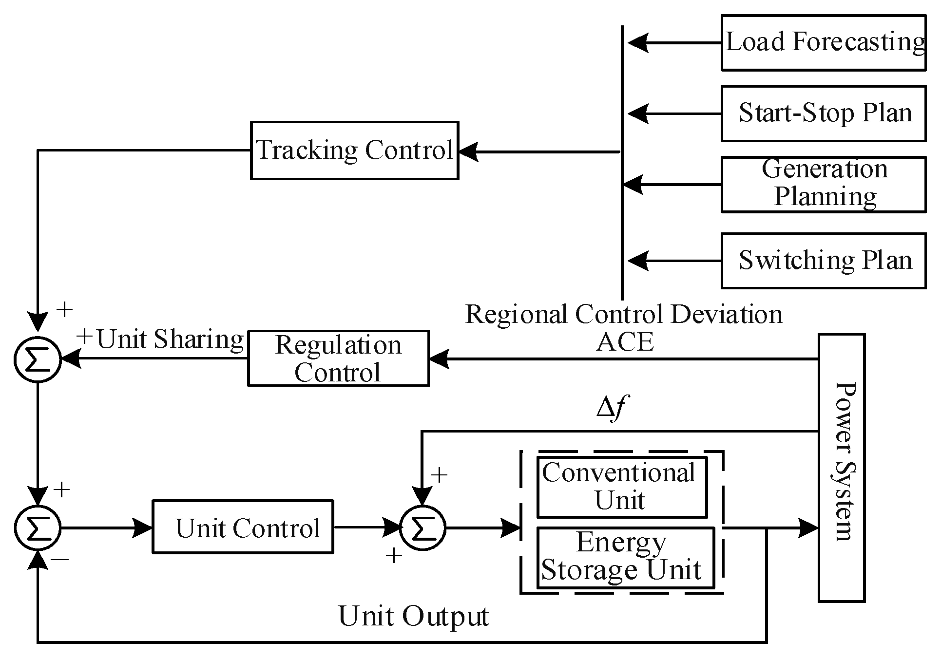 Energies 16 03399 g001 550