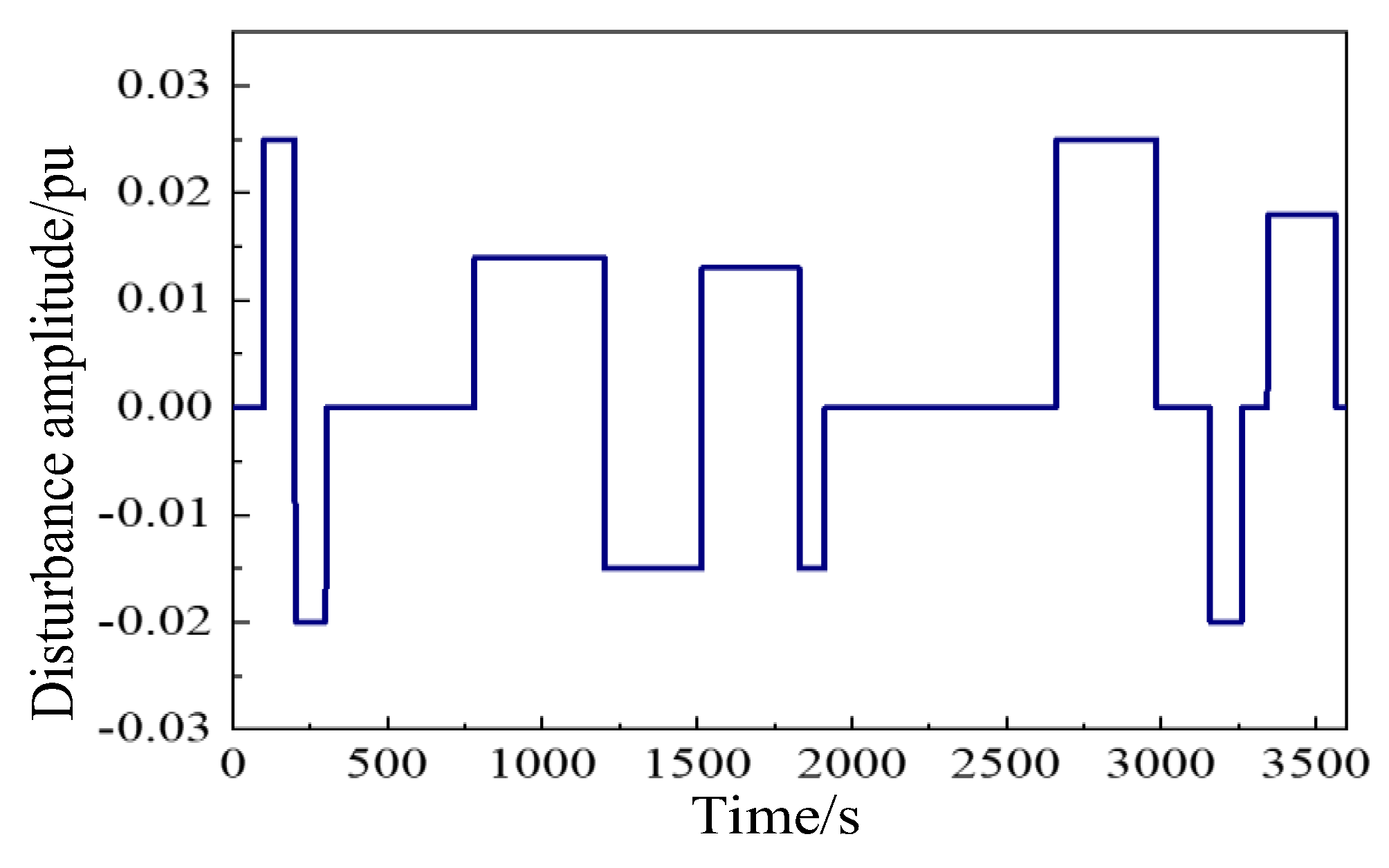 Energies 16 03399 g005 550