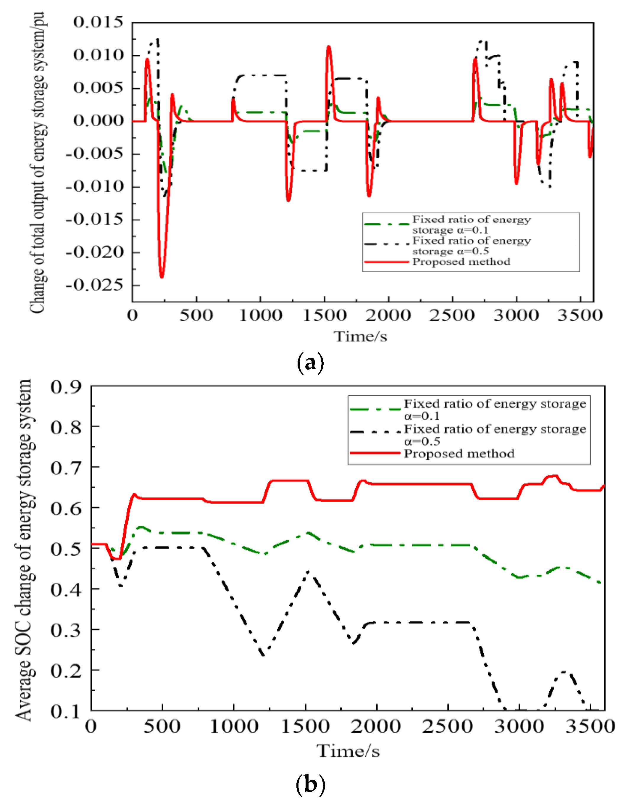 Energies 16 03399 g006 550
