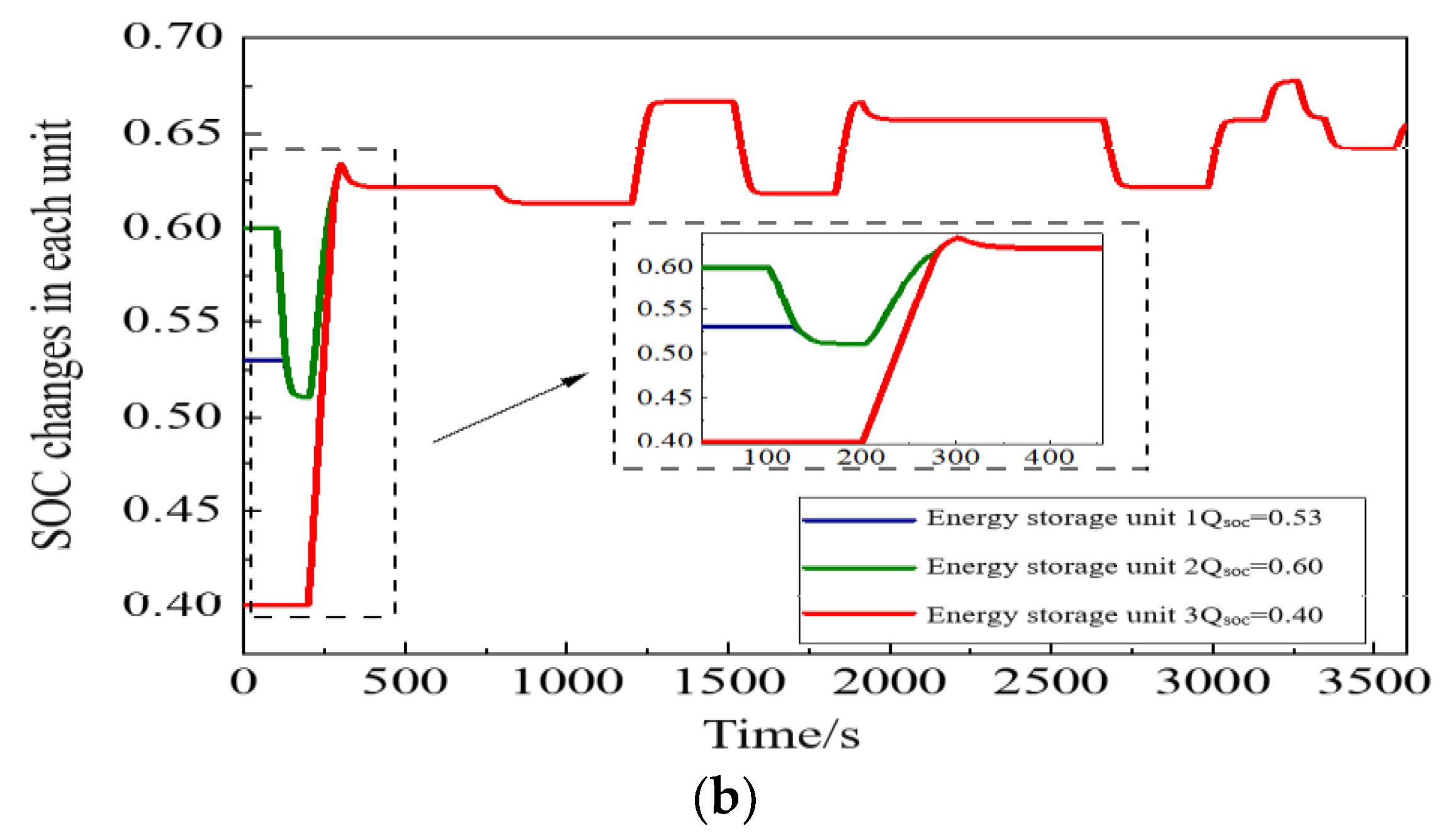 Energies 16 03399 g008b 550