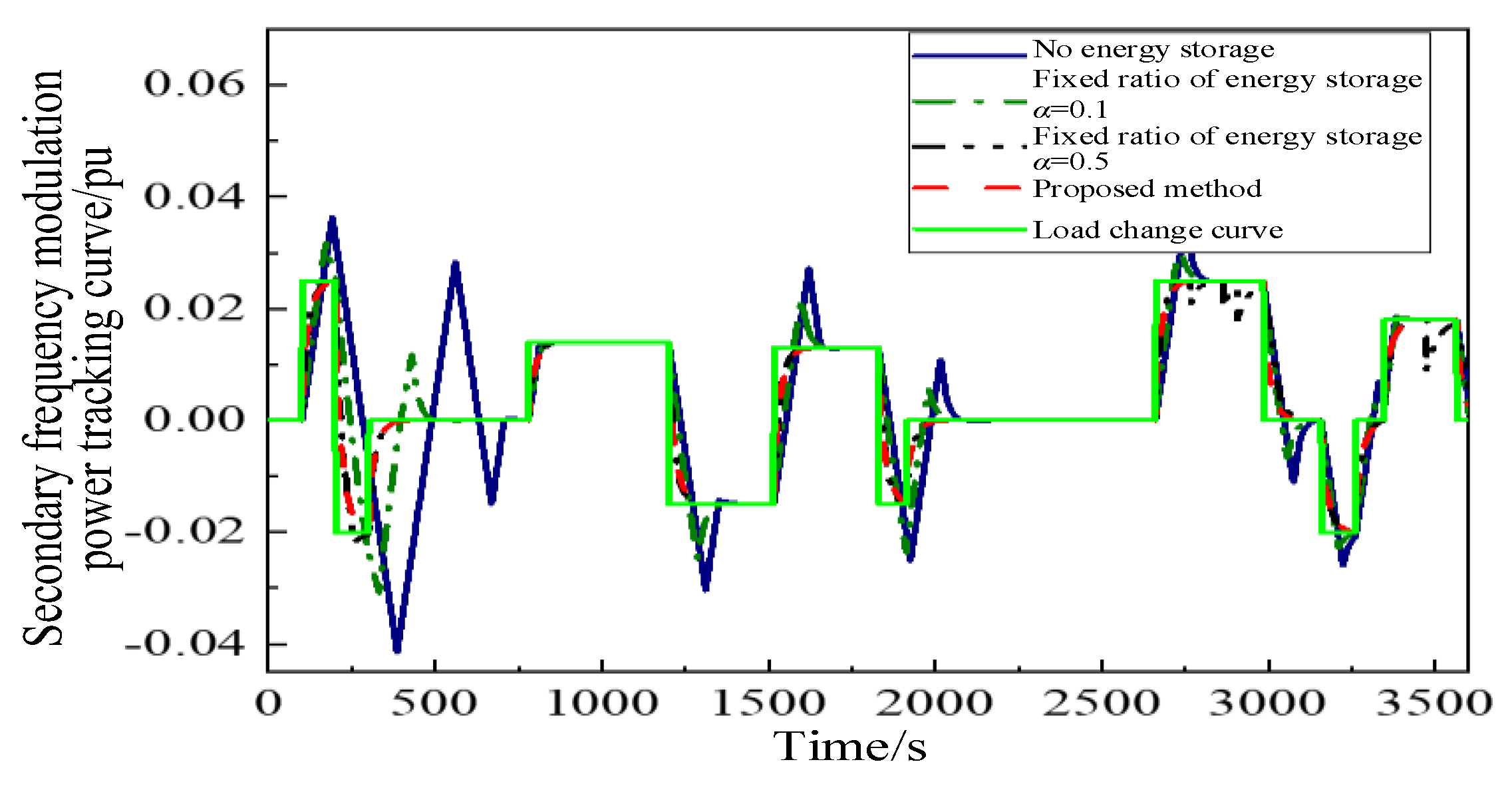 Energies 16 03399 g009 550