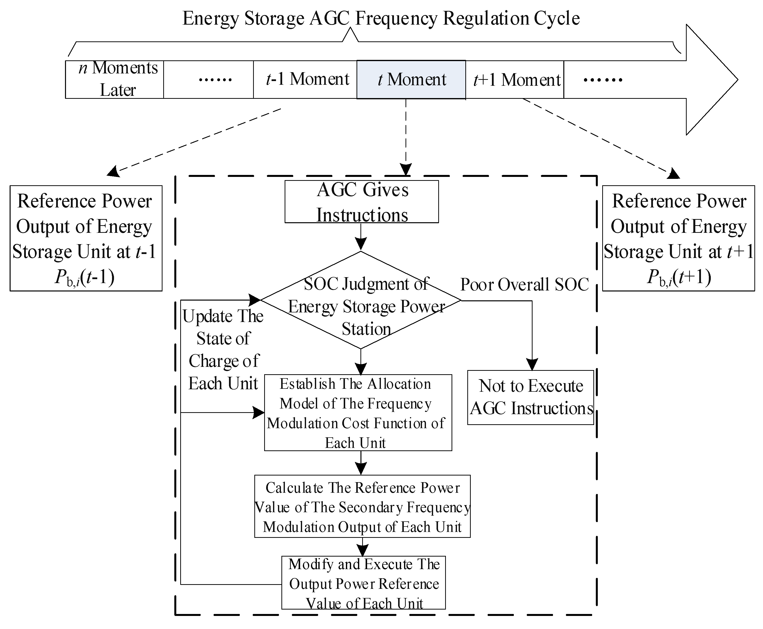 Energies 16 03399 g0a2 550