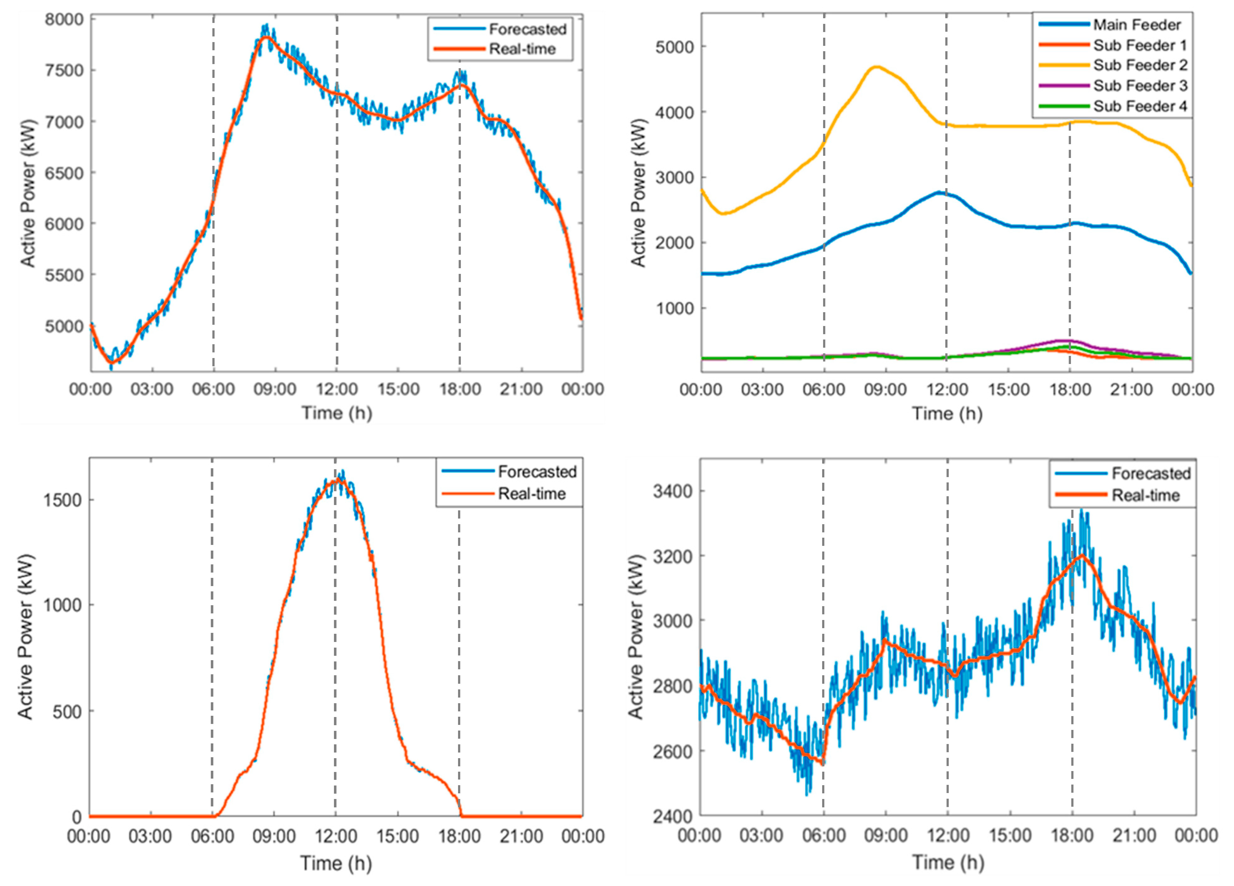 Energies 16 03400 g004