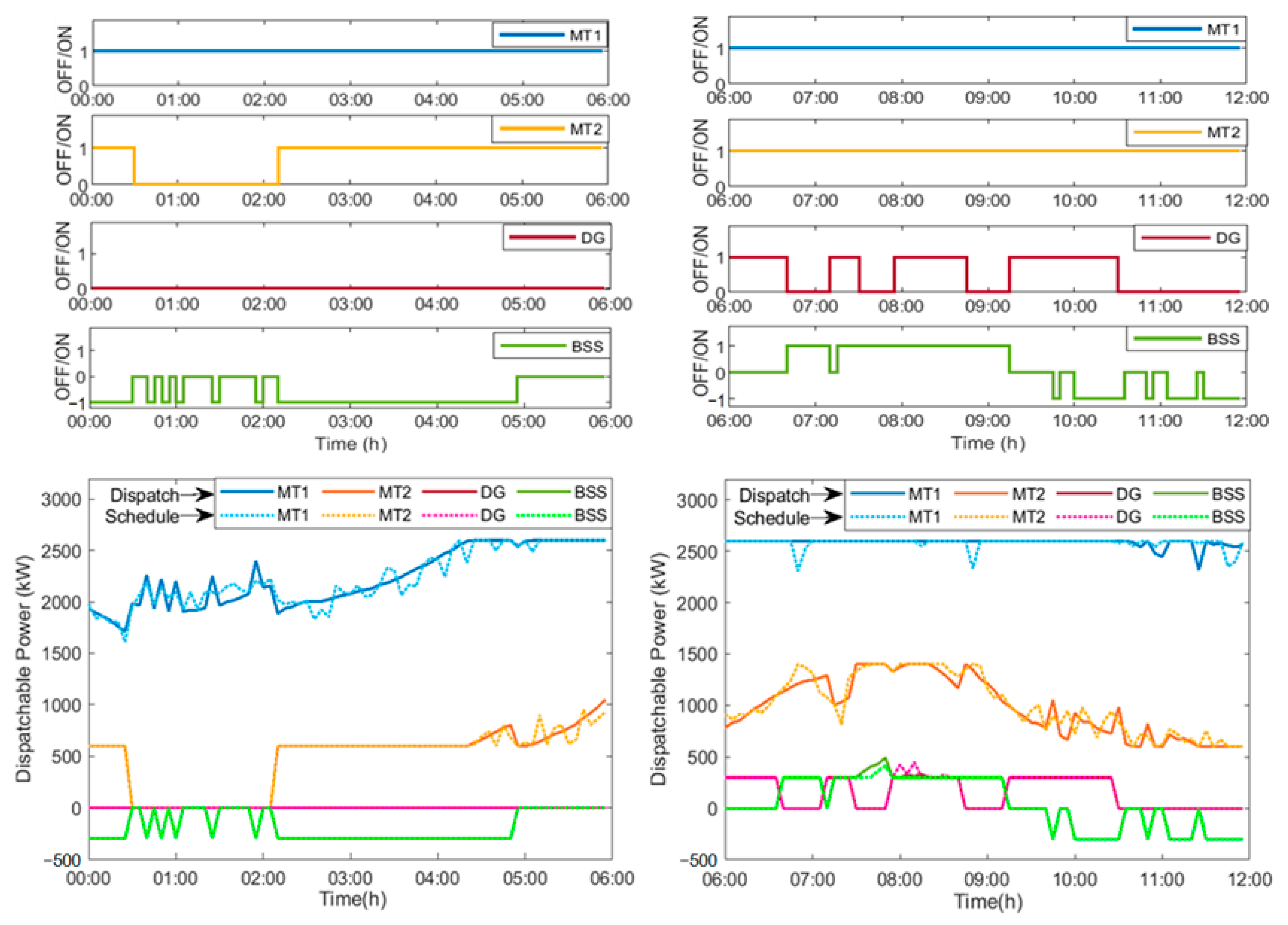 Energies 16 03400 g005