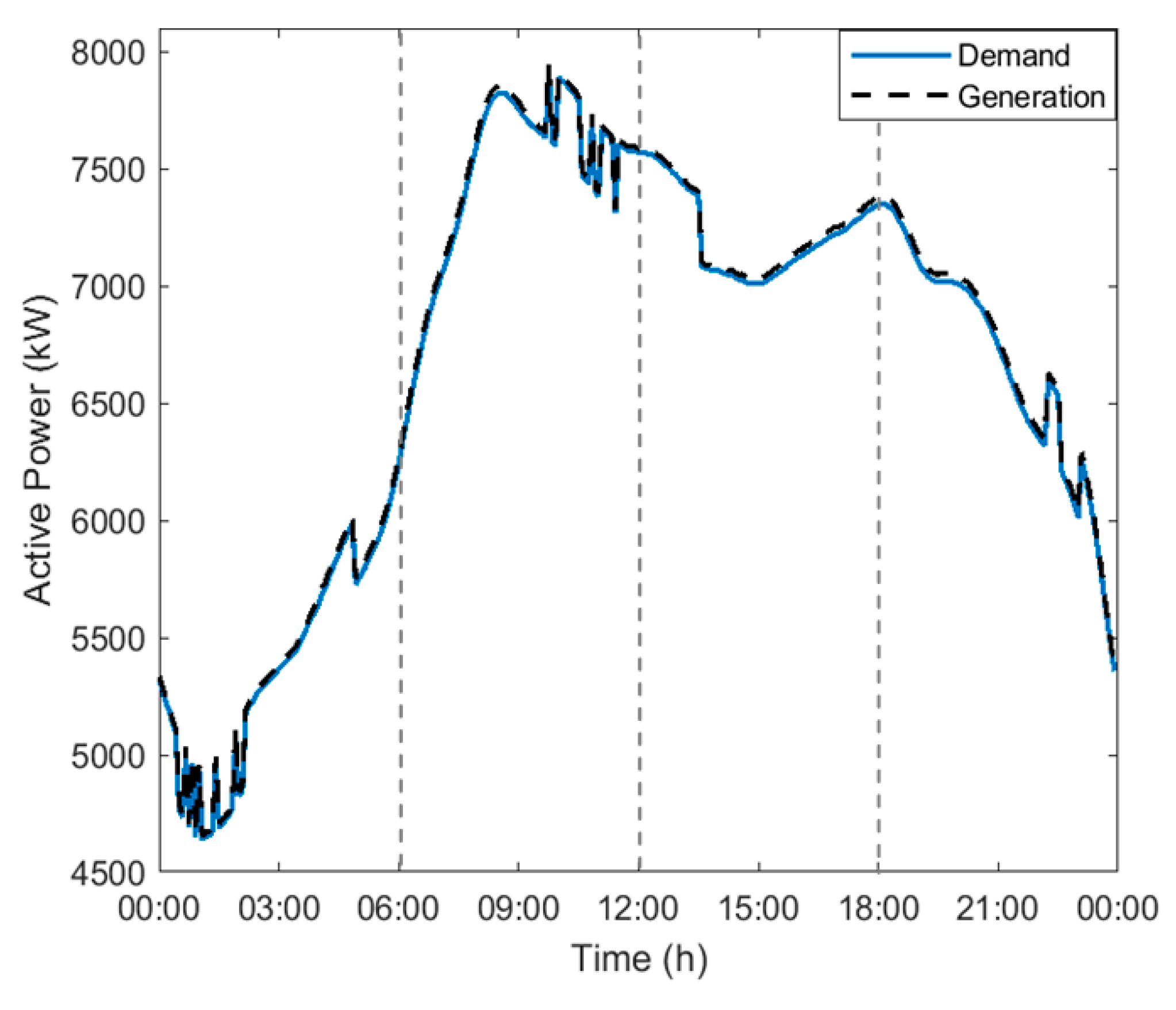 Energies 16 03400 g007