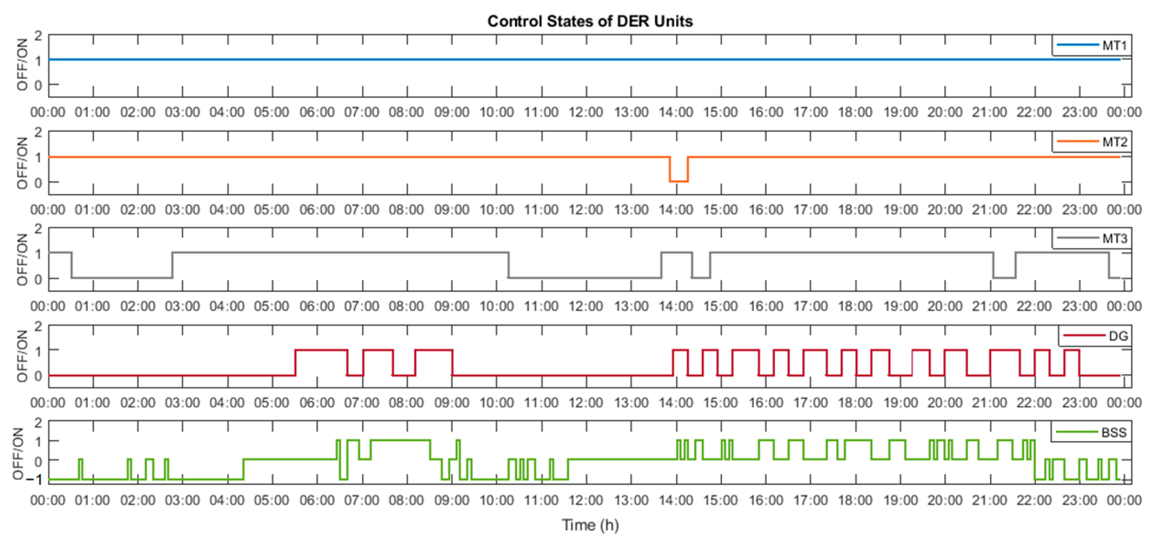 Energies 16 03400 g010