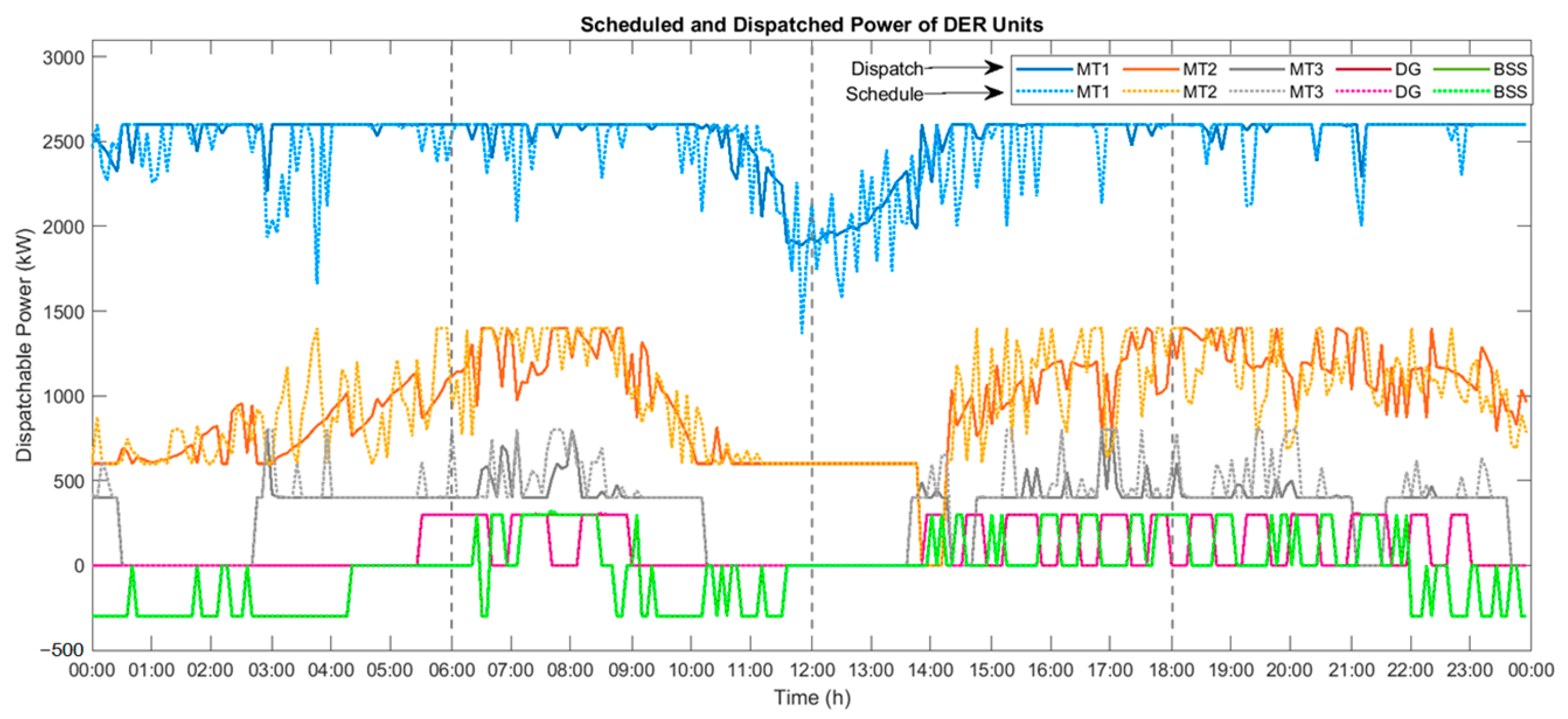 Energies 16 03400 g011