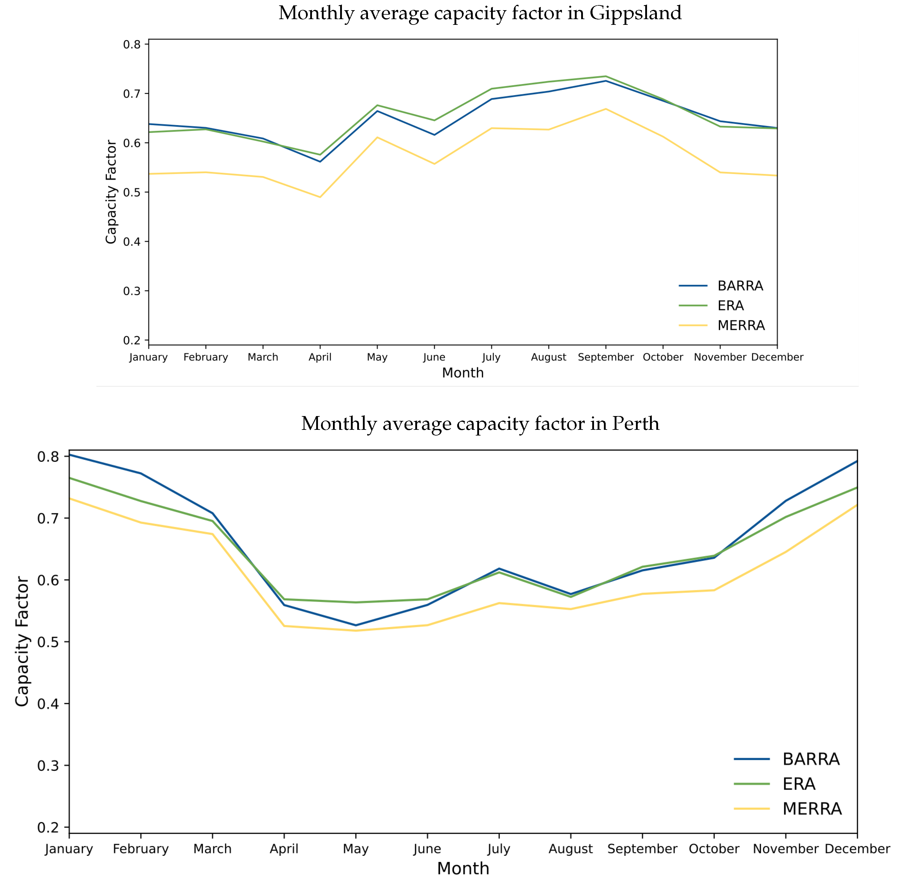 Energies 16 03404 g006 Energies 16 03404 g006