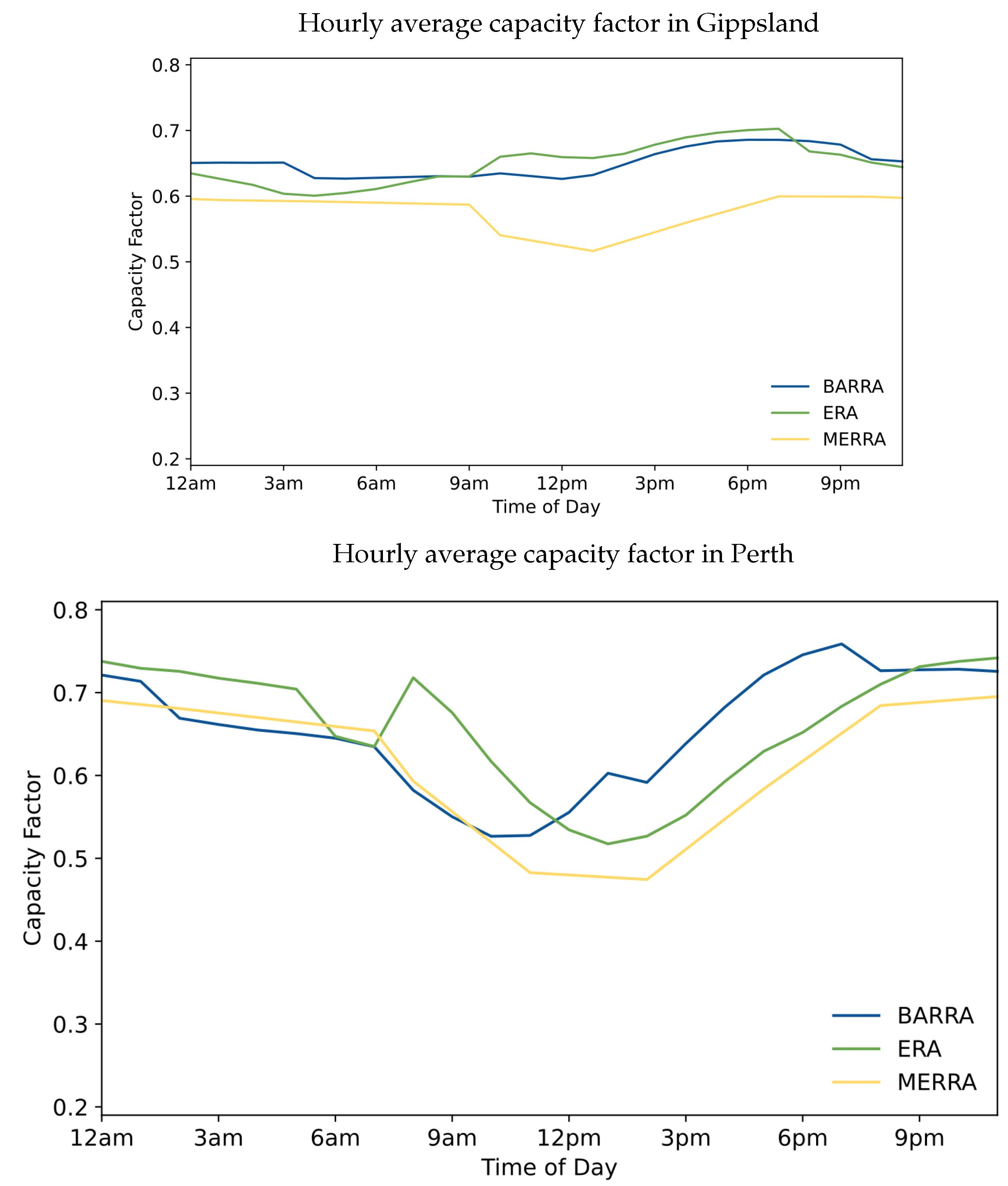 Energies 16 03404 g007 Energies 16 03404 g007