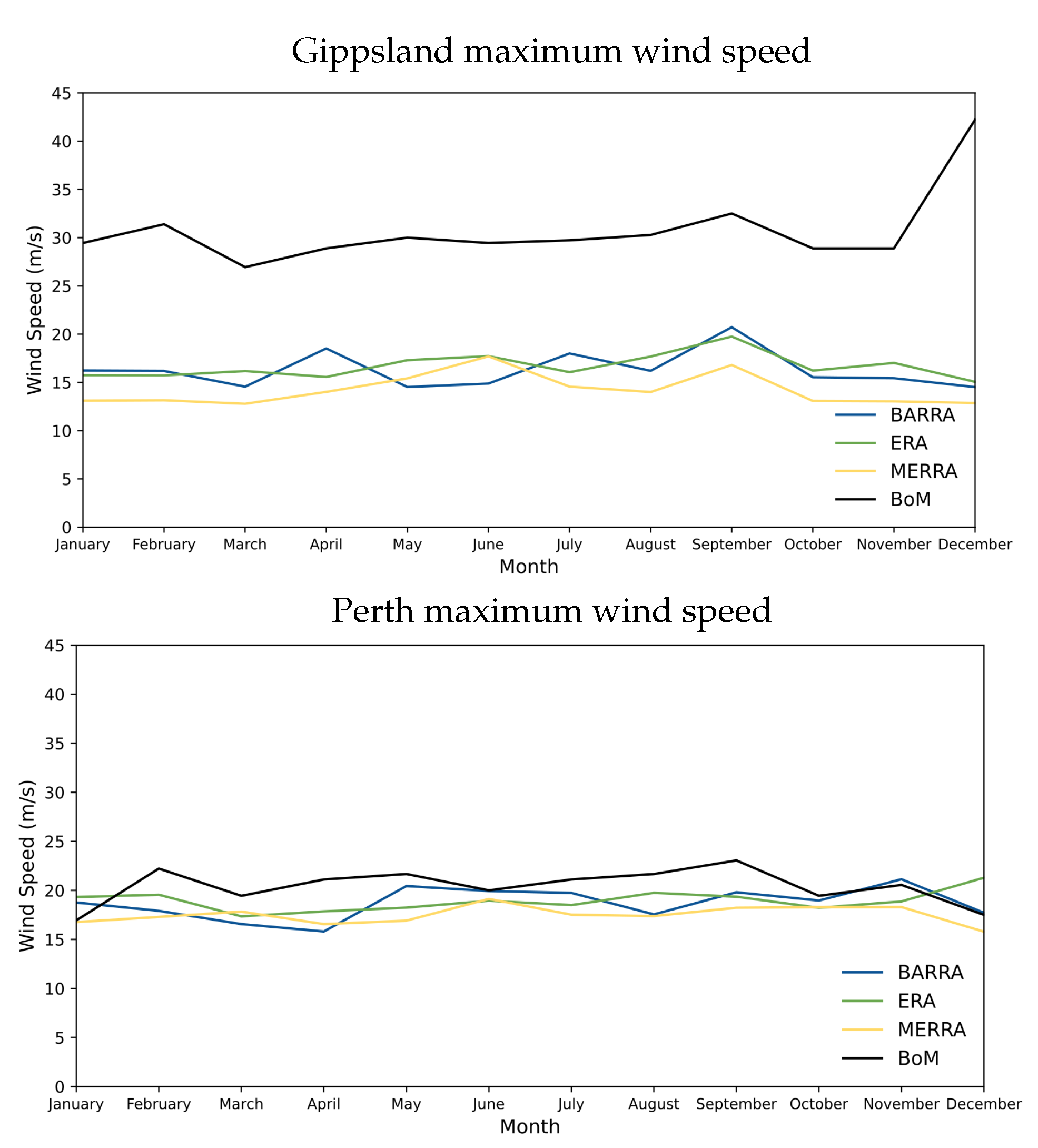 Energies 16 03404 g011 Energies 16 03404 g011