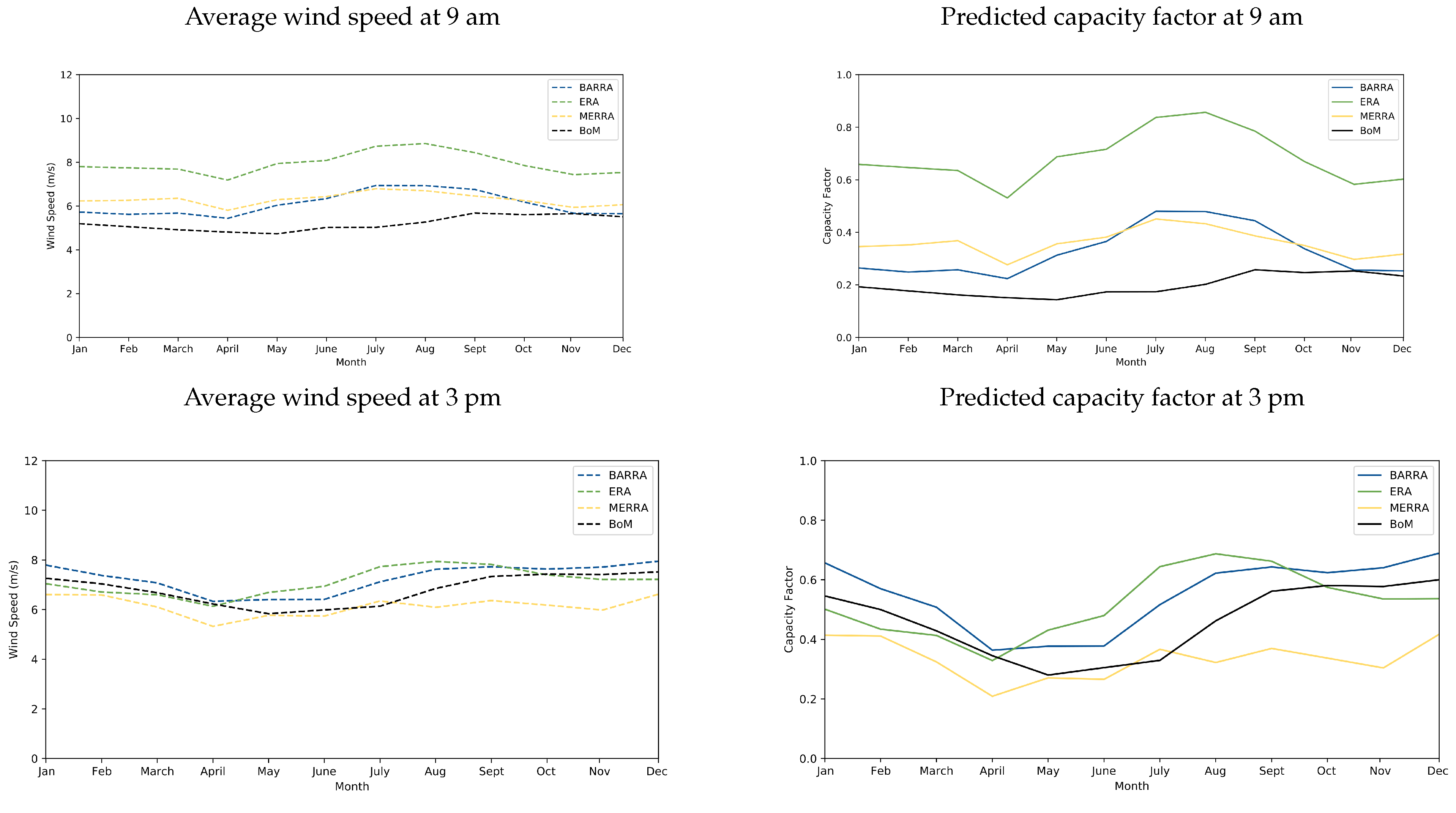 Energies 16 03404 g012 Energies 16 03404 g012