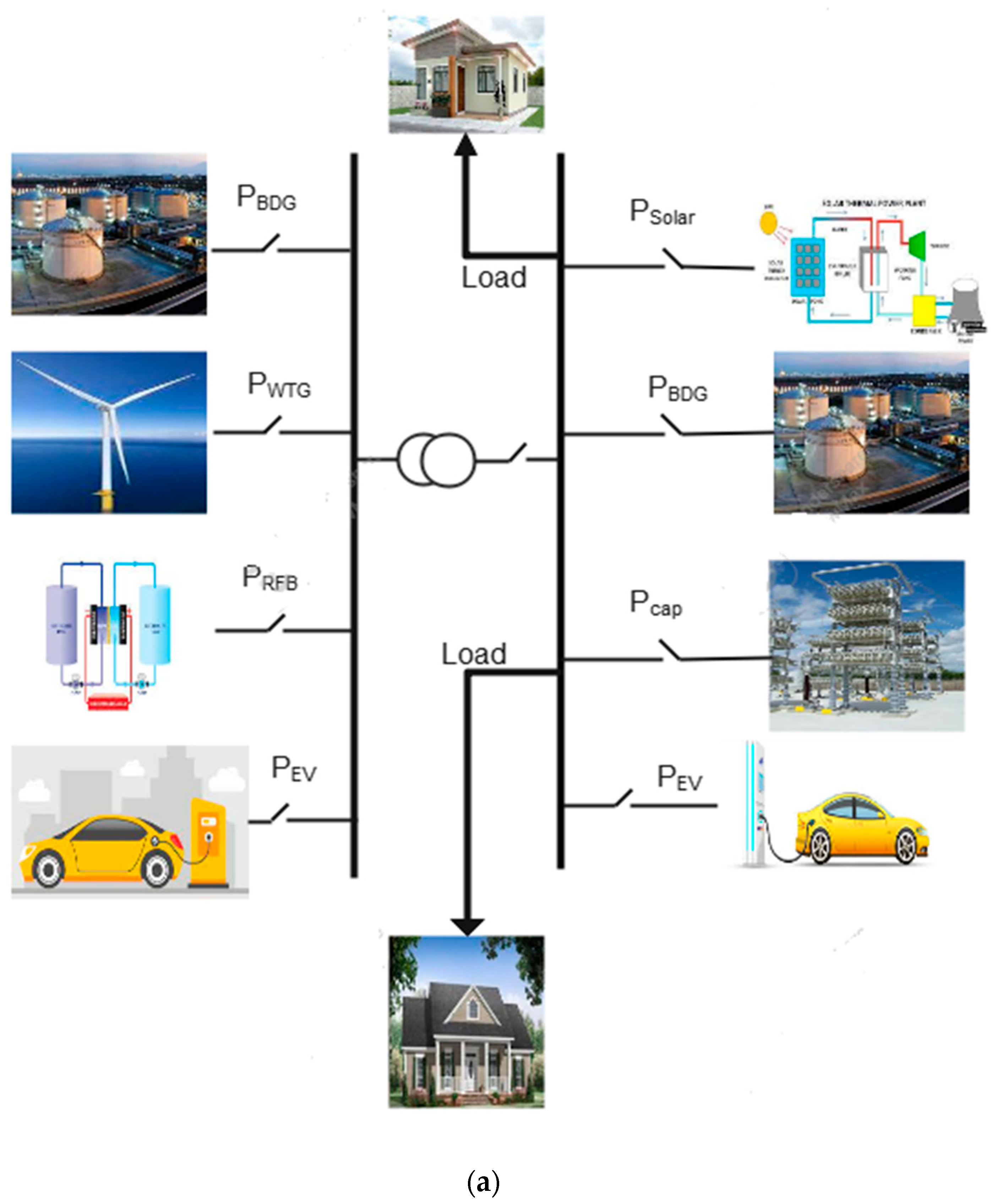 Energies 16 03407 g001a Energies 16 03407 g001a