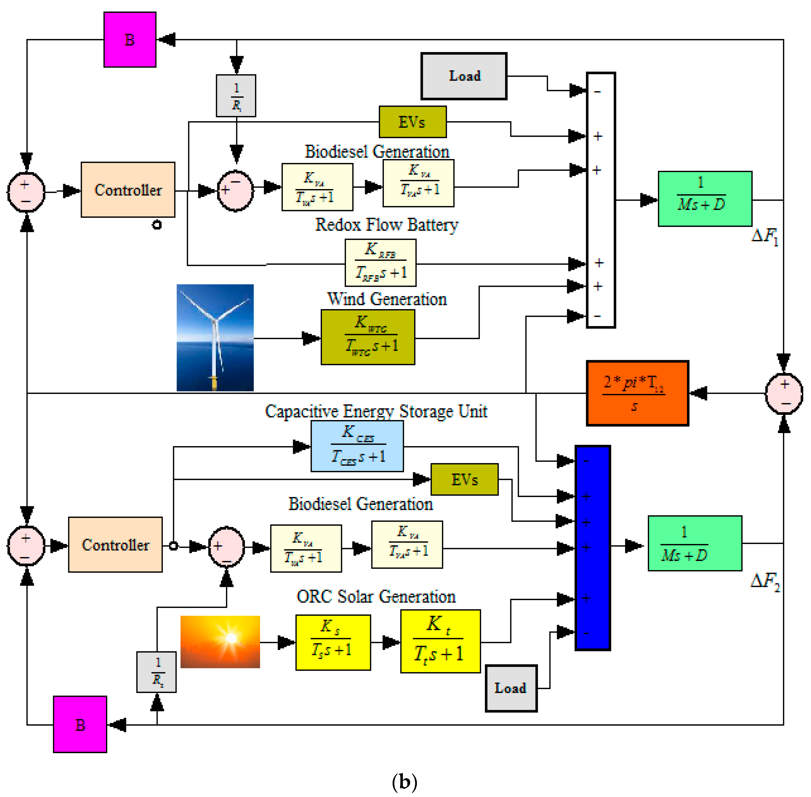 Energies 16 03407 g001b Energies 16 03407 g001b