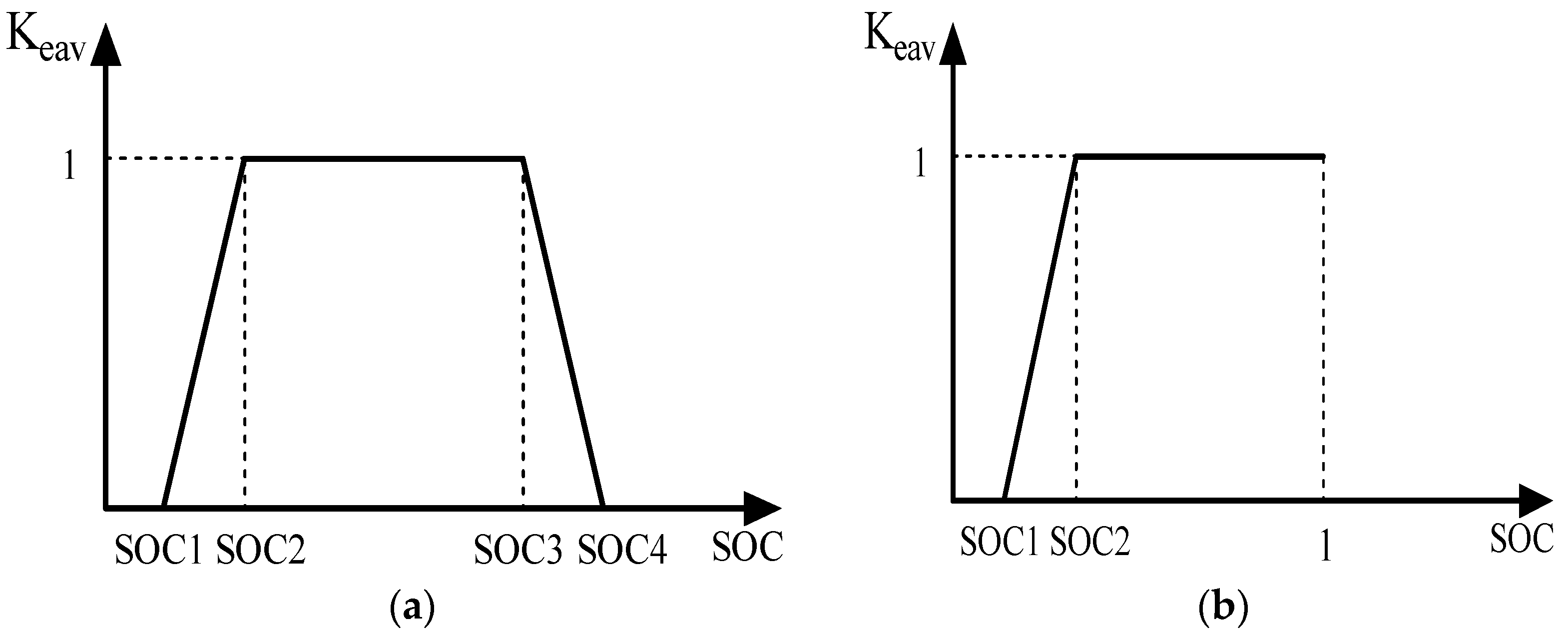 Energies 16 03407 g003 Energies 16 03407 g003