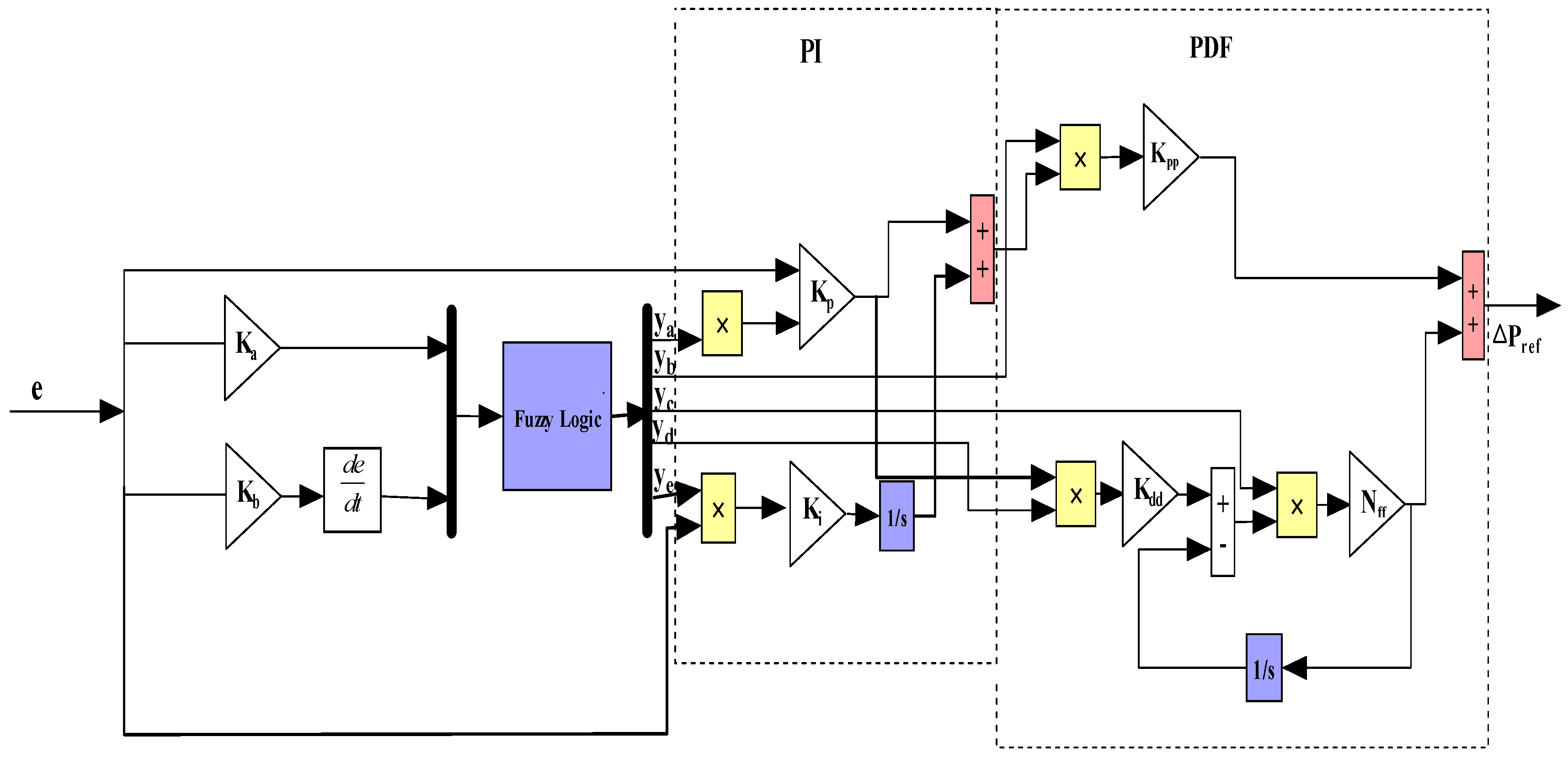 Energies 16 03407 g005 Energies 16 03407 g005