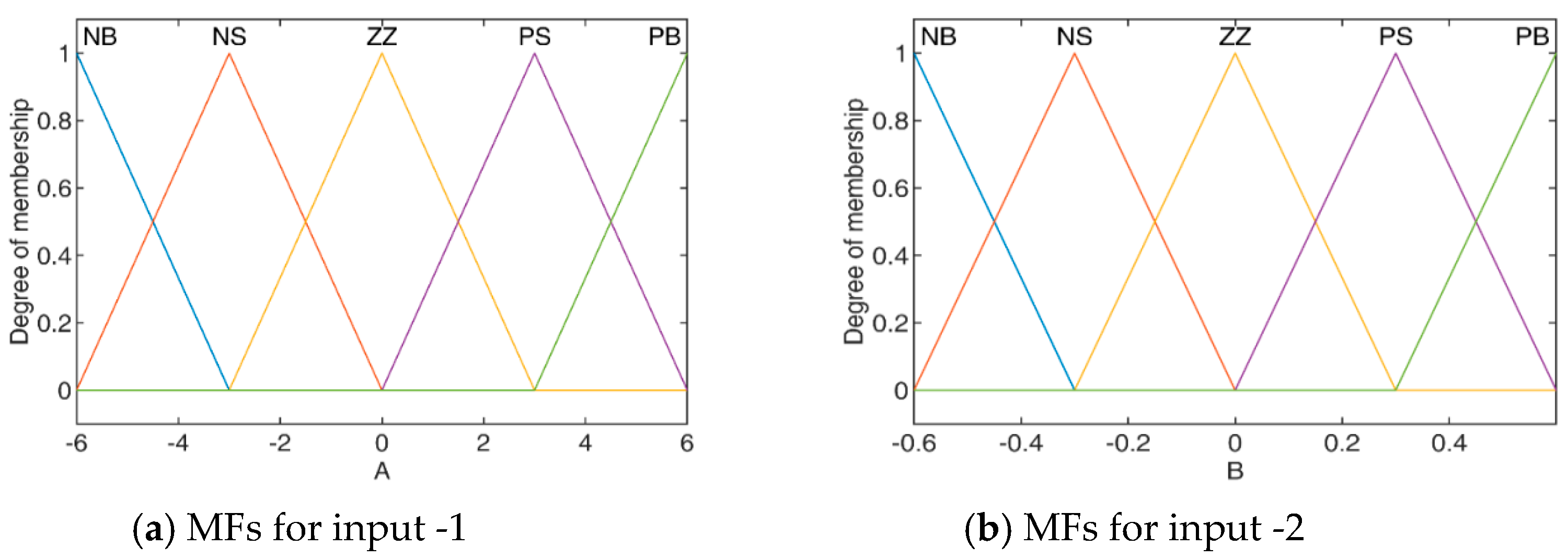 Energies 16 03407 g006 Energies 16 03407 g006