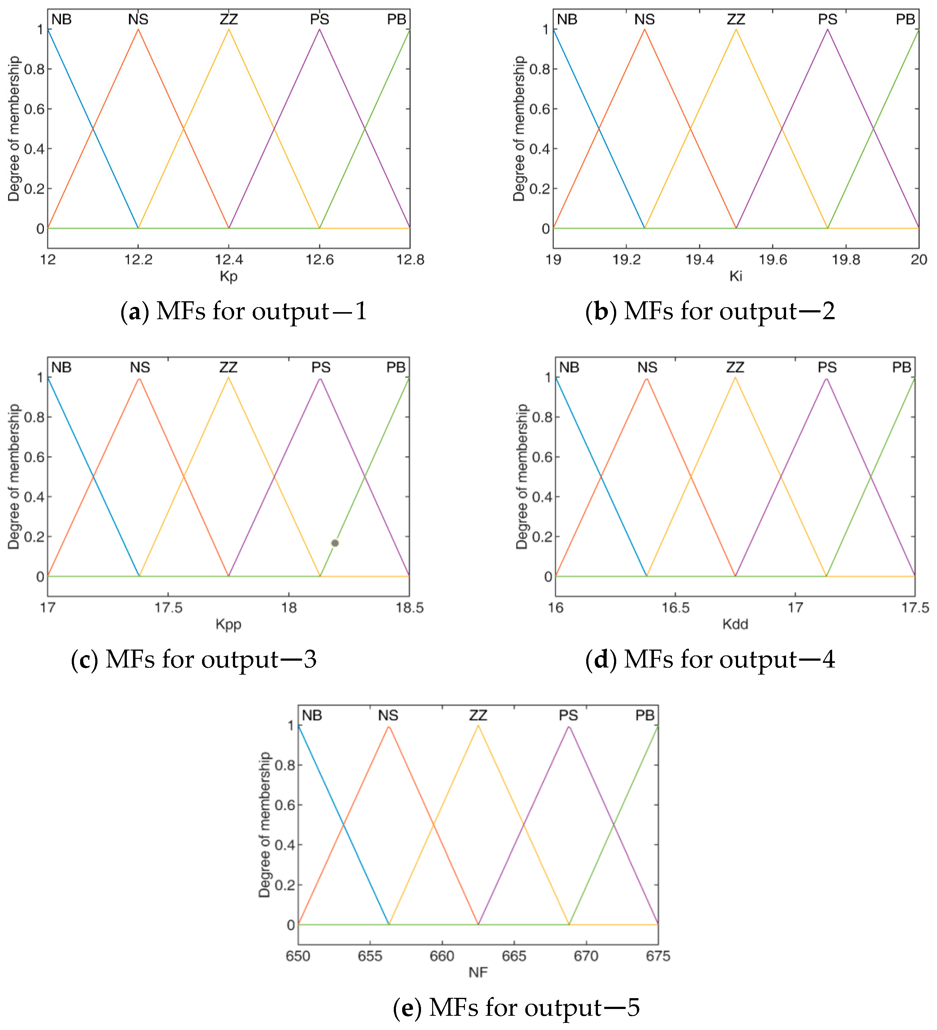 Energies 16 03407 g007 Energies 16 03407 g007