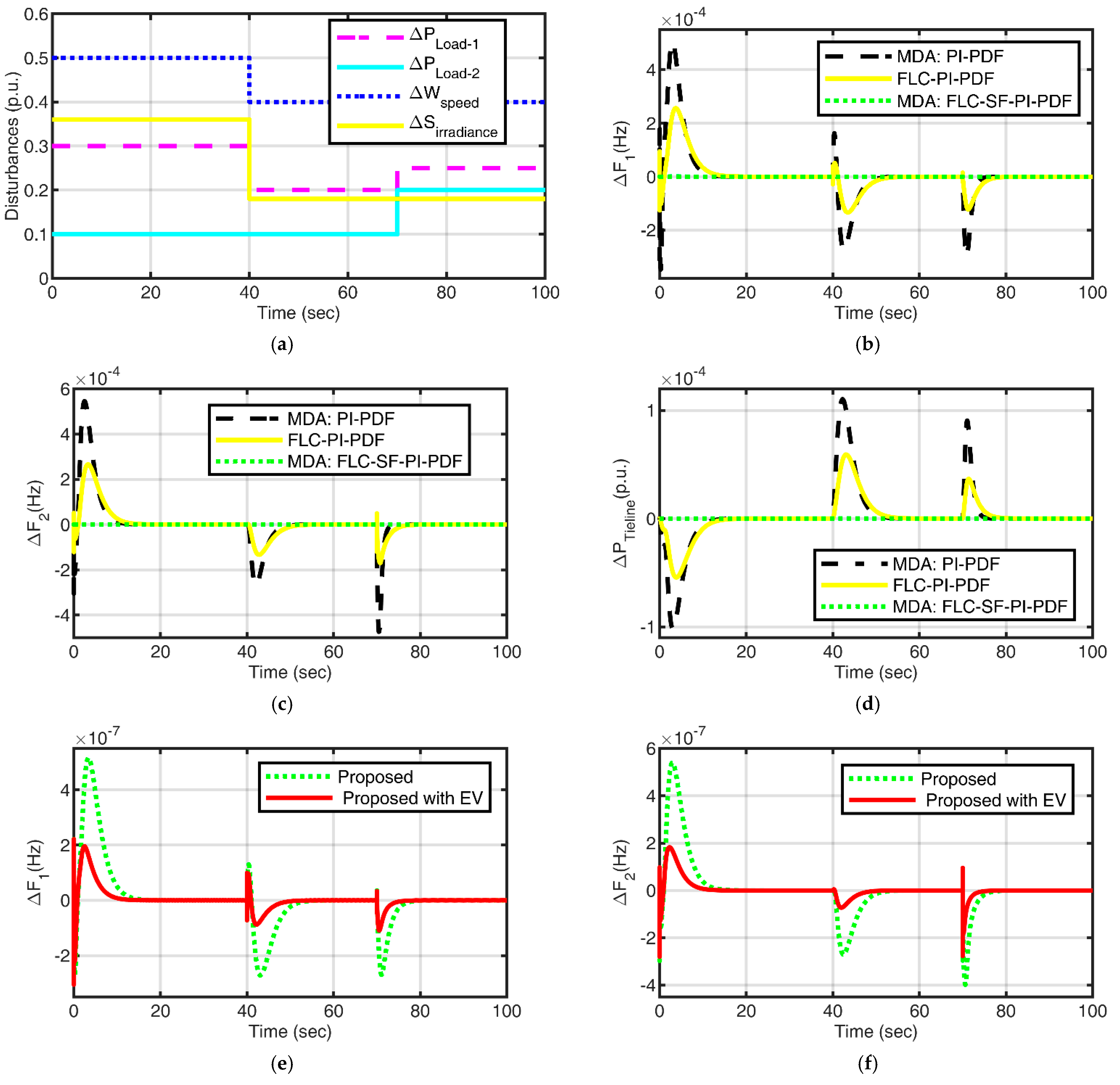 Energies 16 03407 g009a Energies 16 03407 g009a