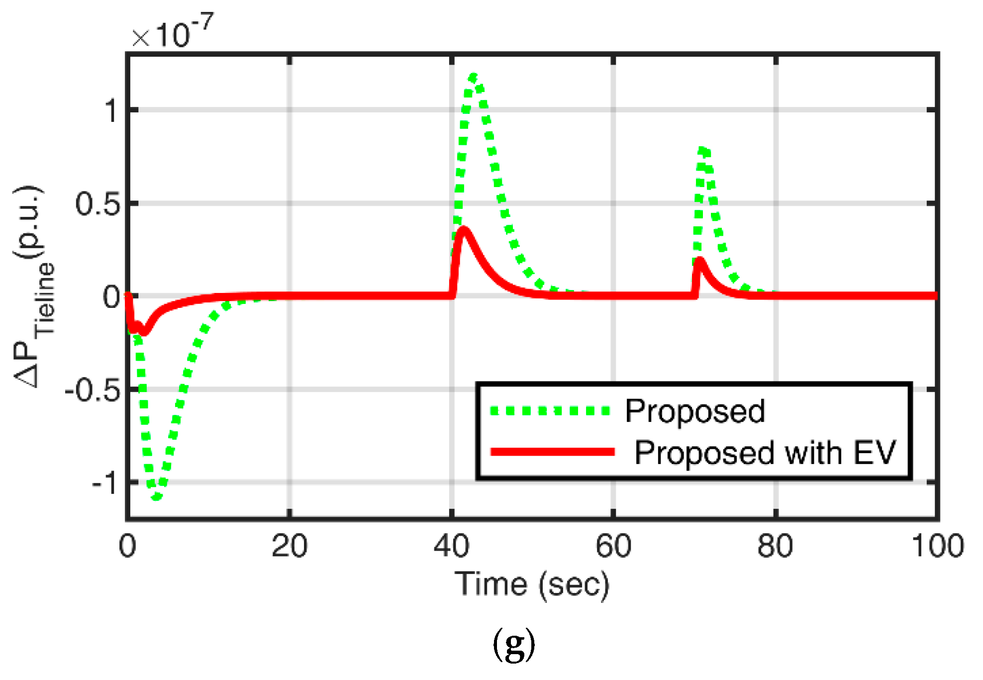 Energies 16 03407 g009b Energies 16 03407 g009b