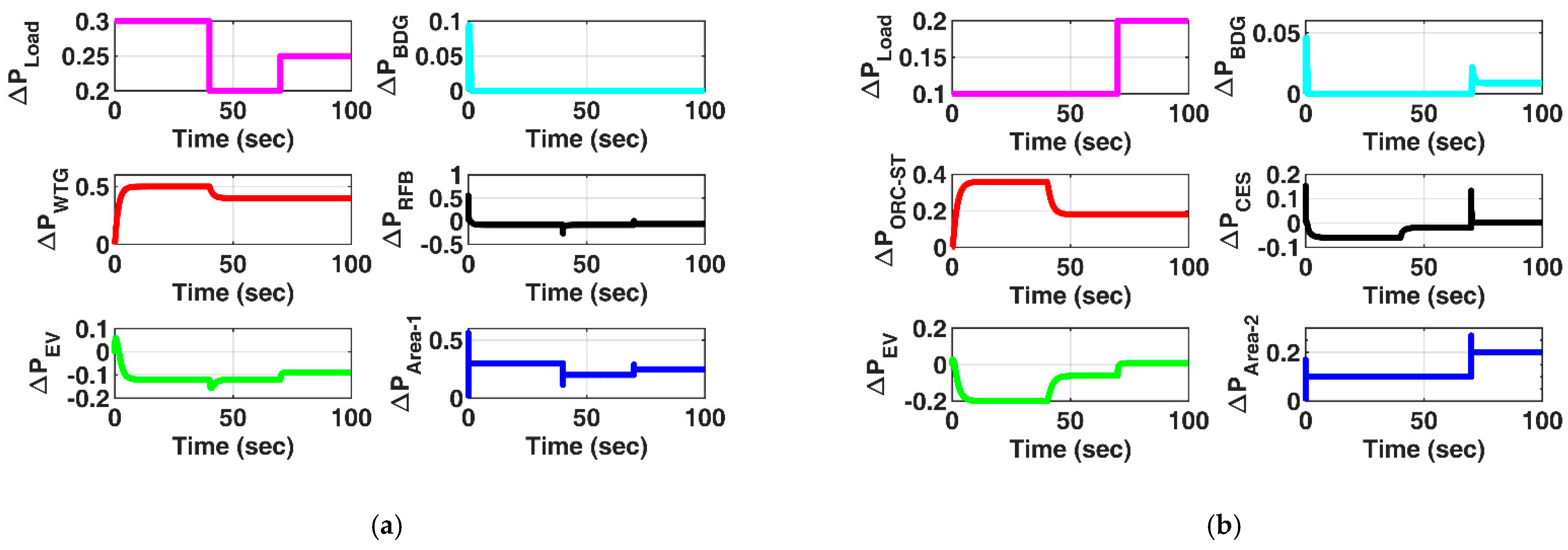 Energies 16 03407 g010 Energies 16 03407 g010