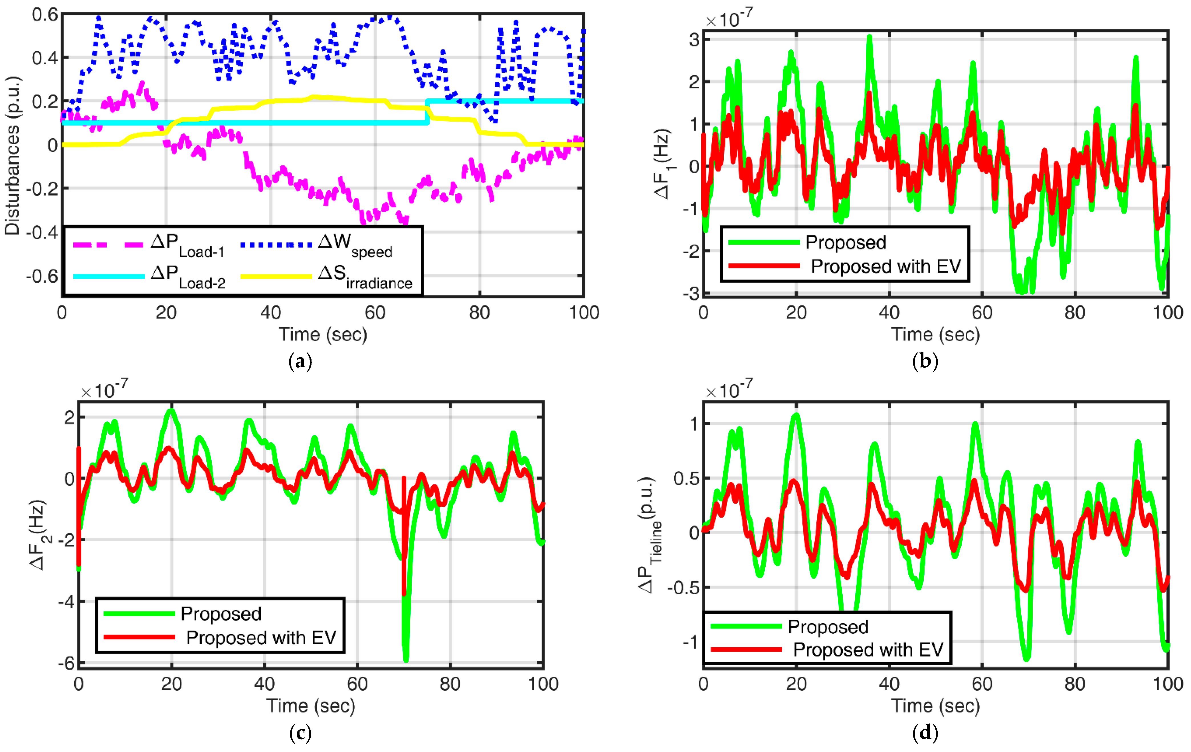 Energies 16 03407 g011 Energies 16 03407 g011