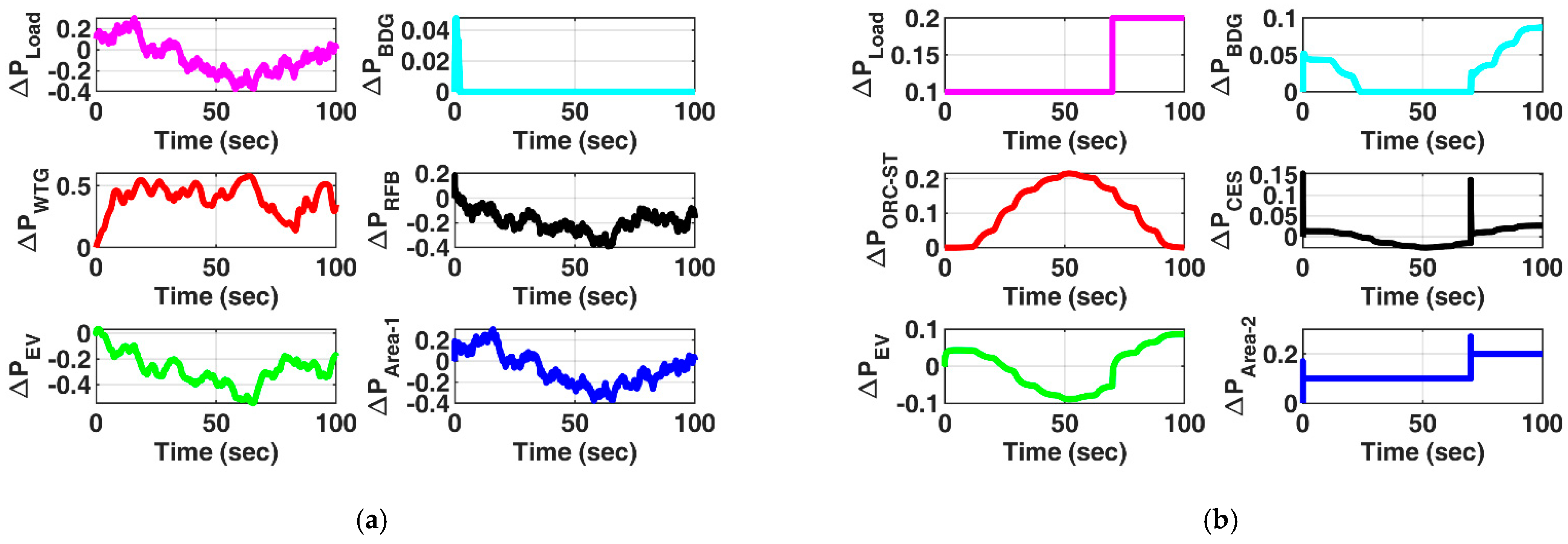 Energies 16 03407 g012 Energies 16 03407 g012