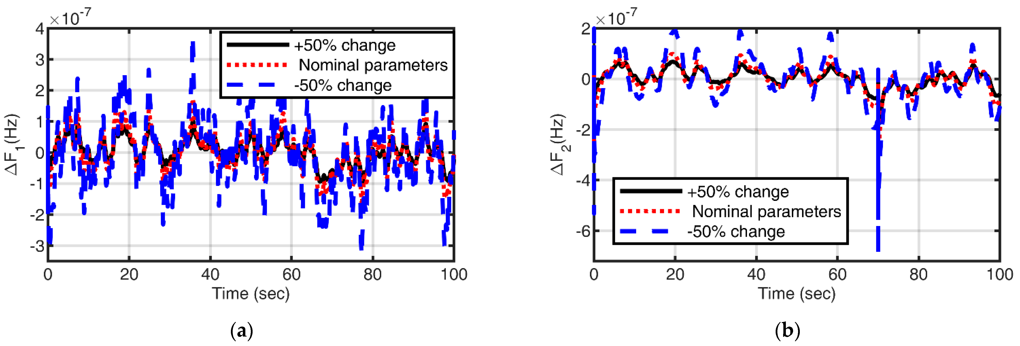 Energies 16 03407 g014 Energies 16 03407 g014