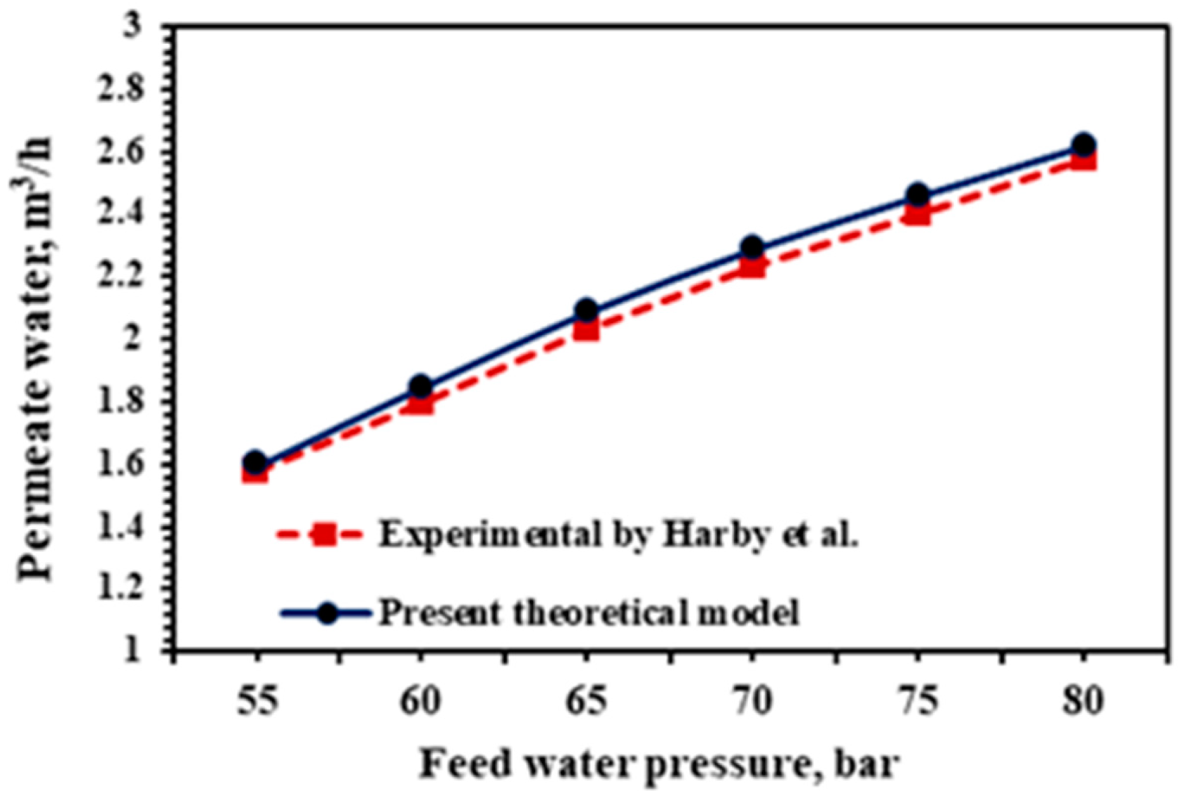 Energies 16 03408 g003