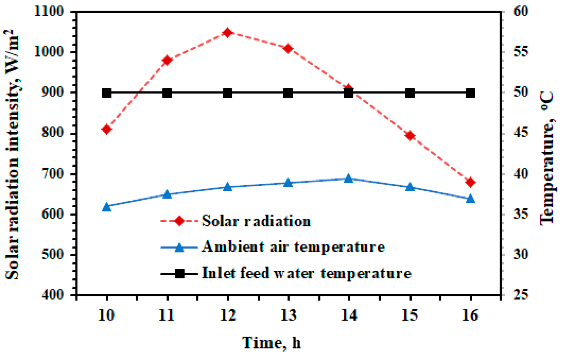 Energies 16 03408 g004