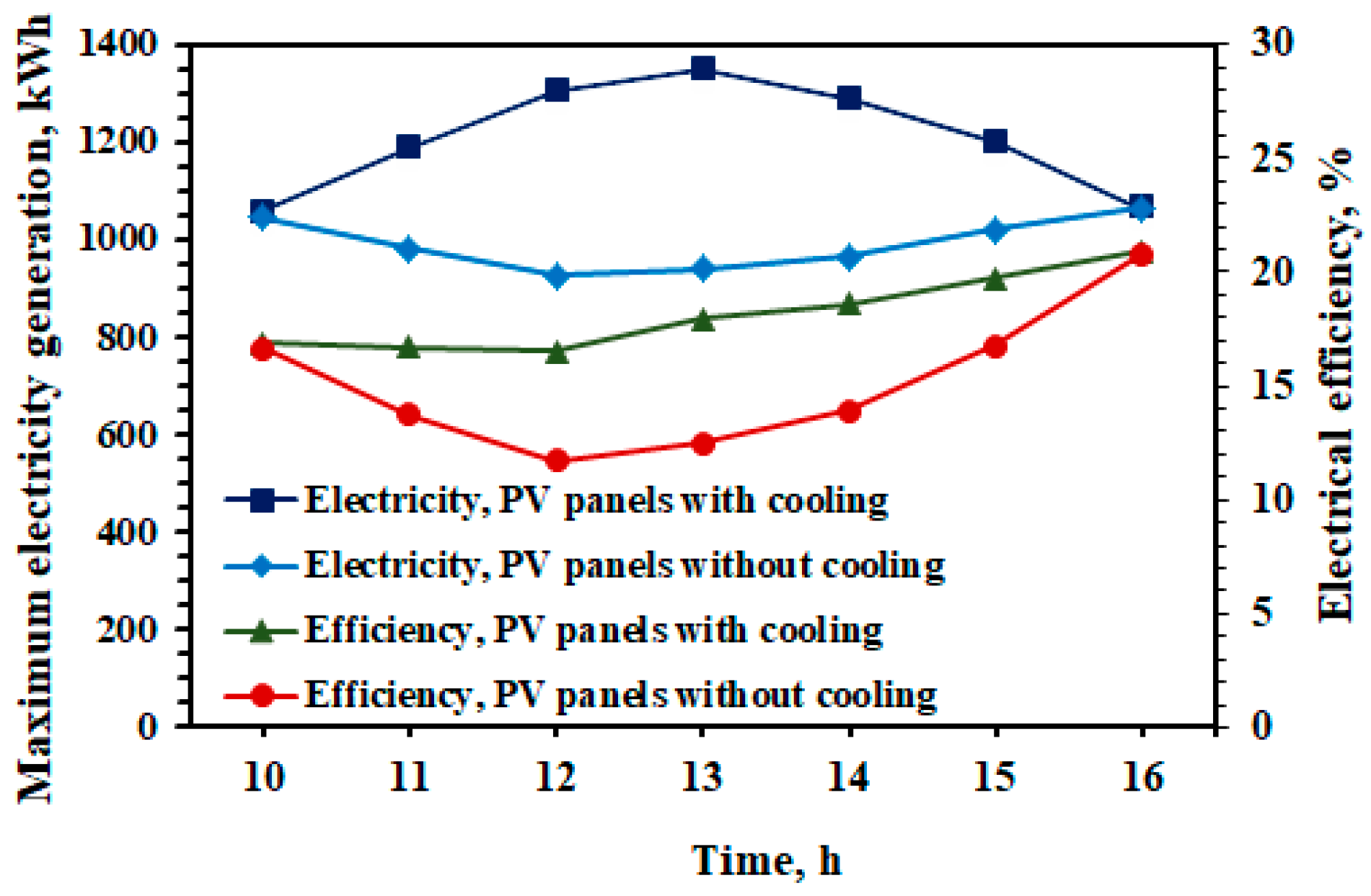 Energies 16 03408 g005