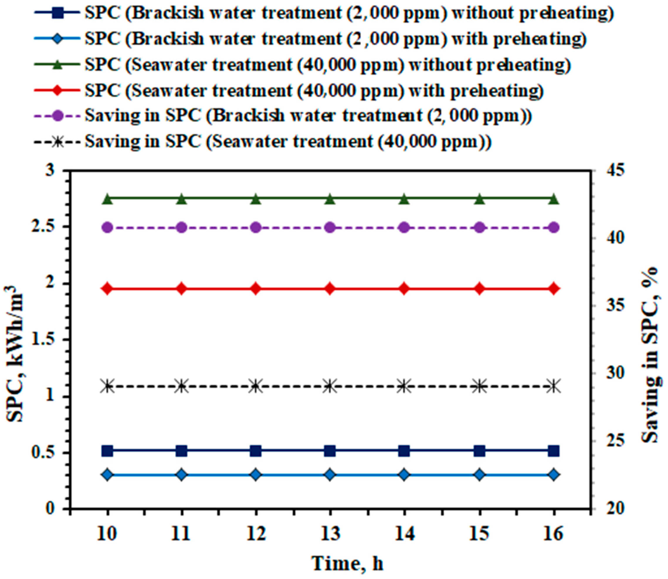 Energies 16 03408 g006