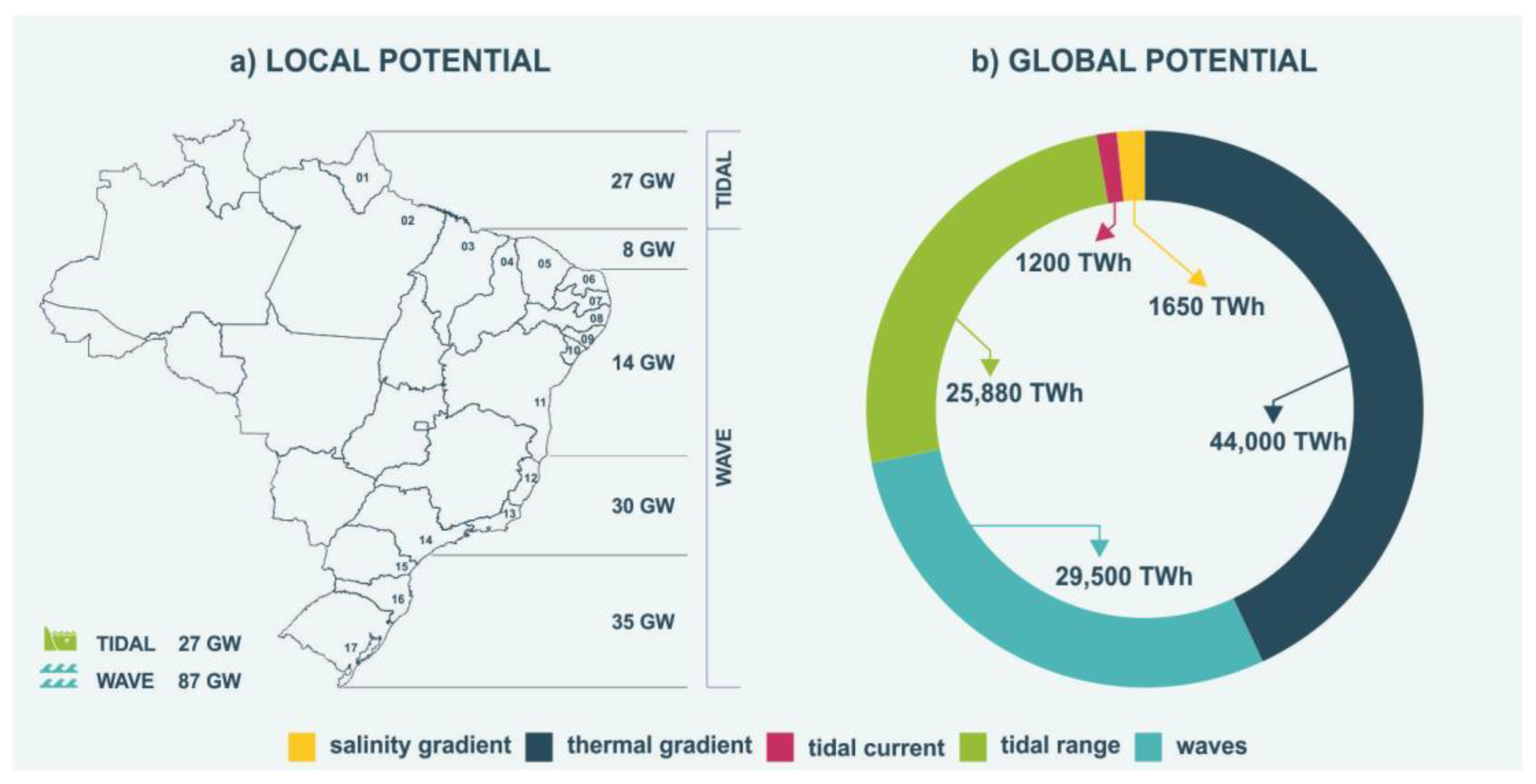 Energies 16 03409 g001