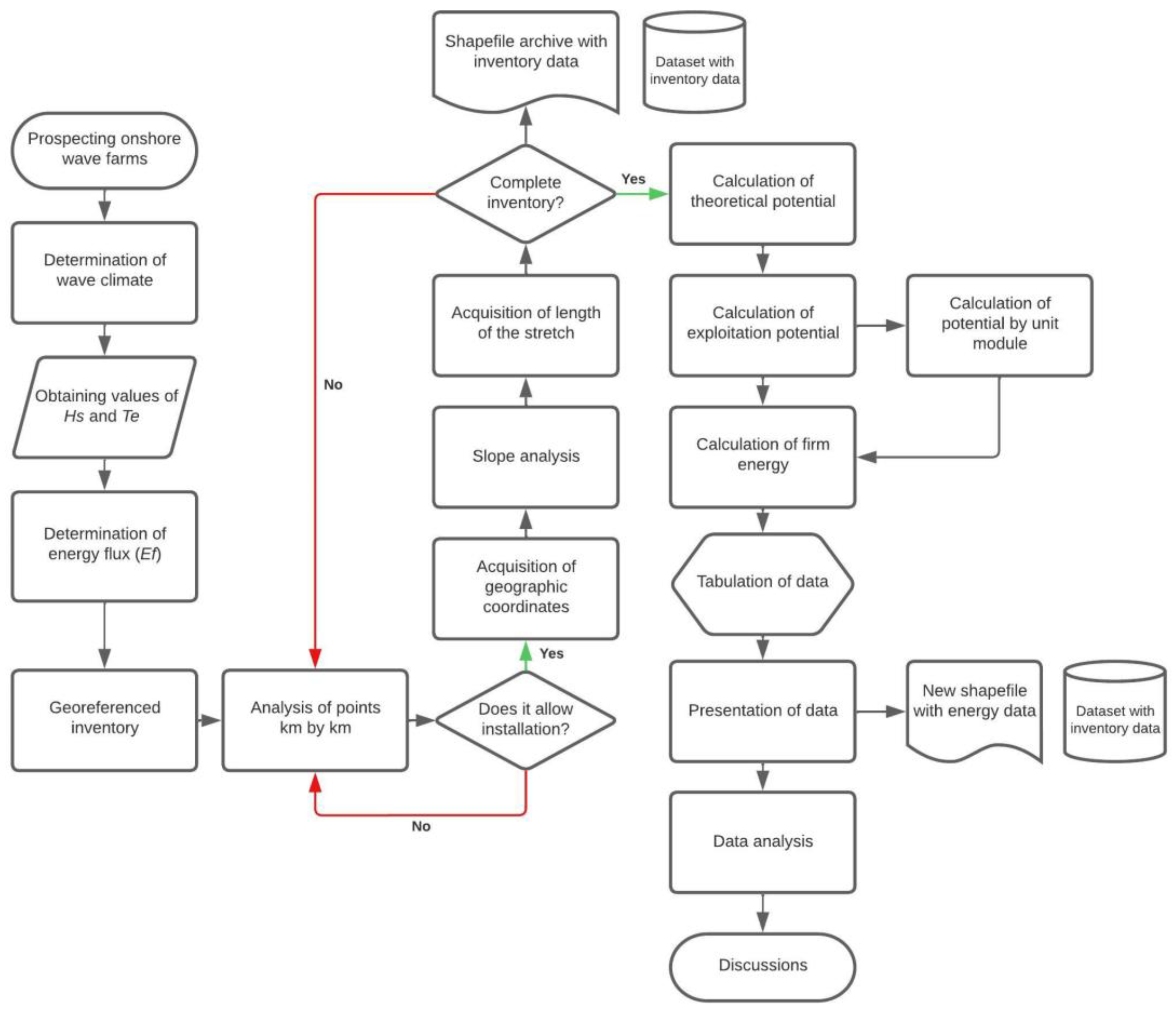 Energies 16 03409 g002