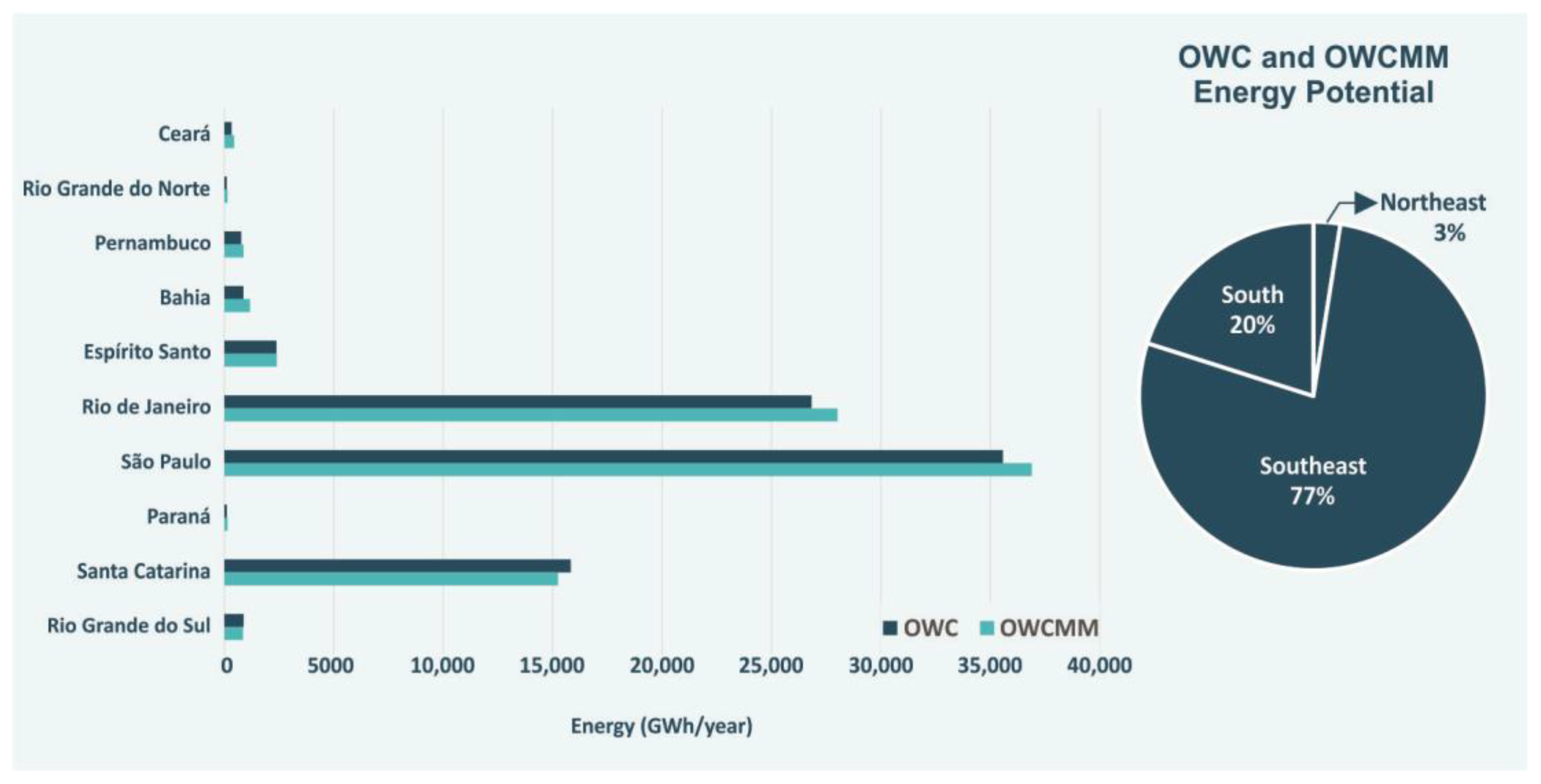 Energies 16 03409 g006