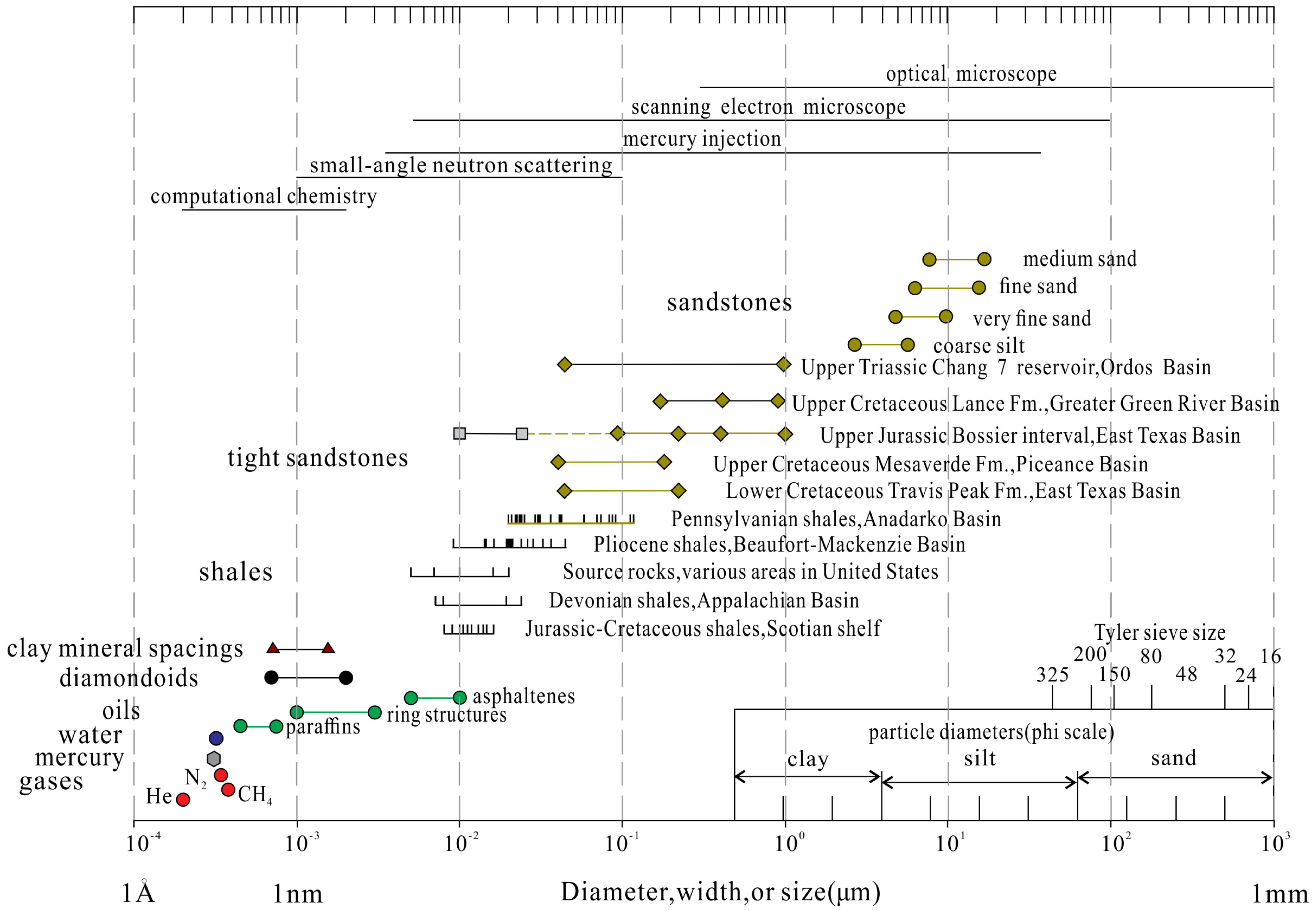 Energies 16 03410 g016