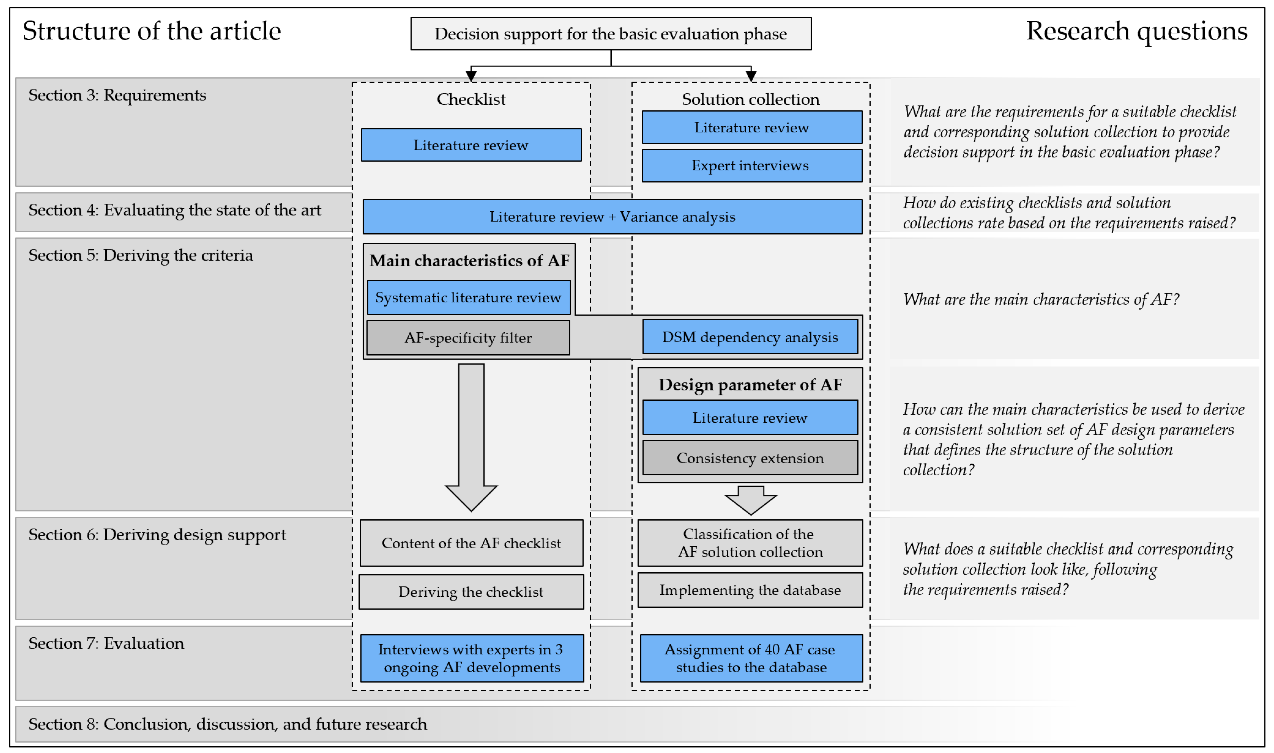Energies 16 03411 g002