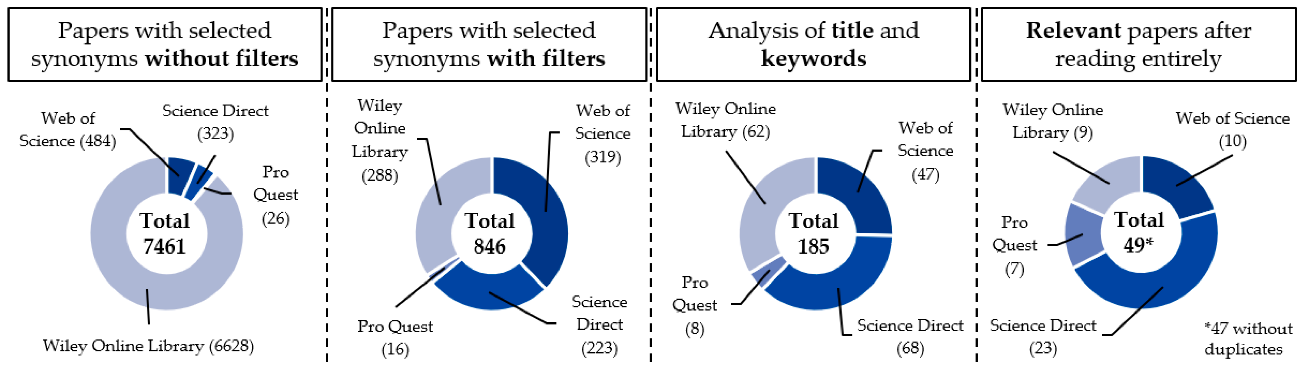 Energies 16 03411 g003