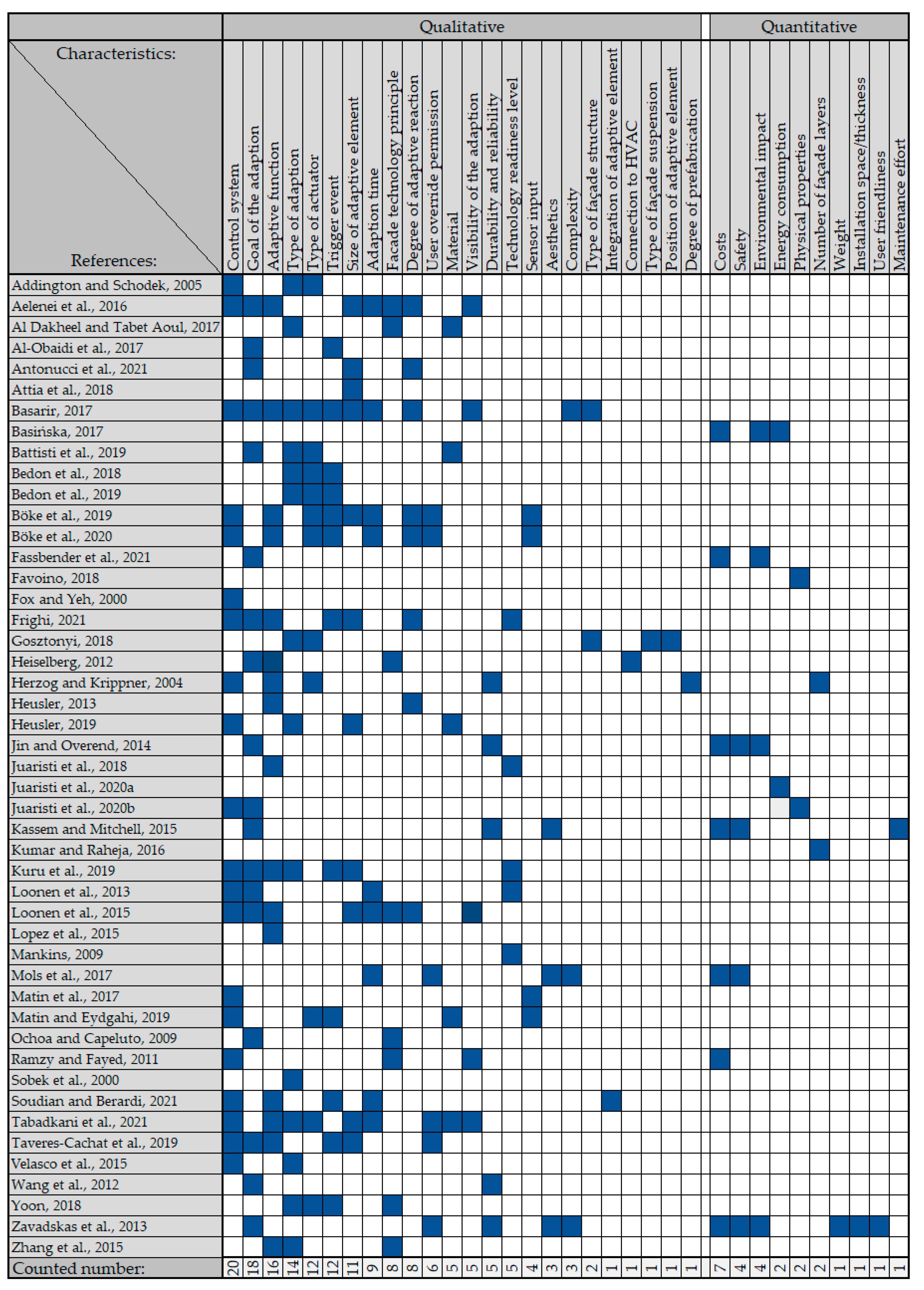 Energies 16 03411 g007