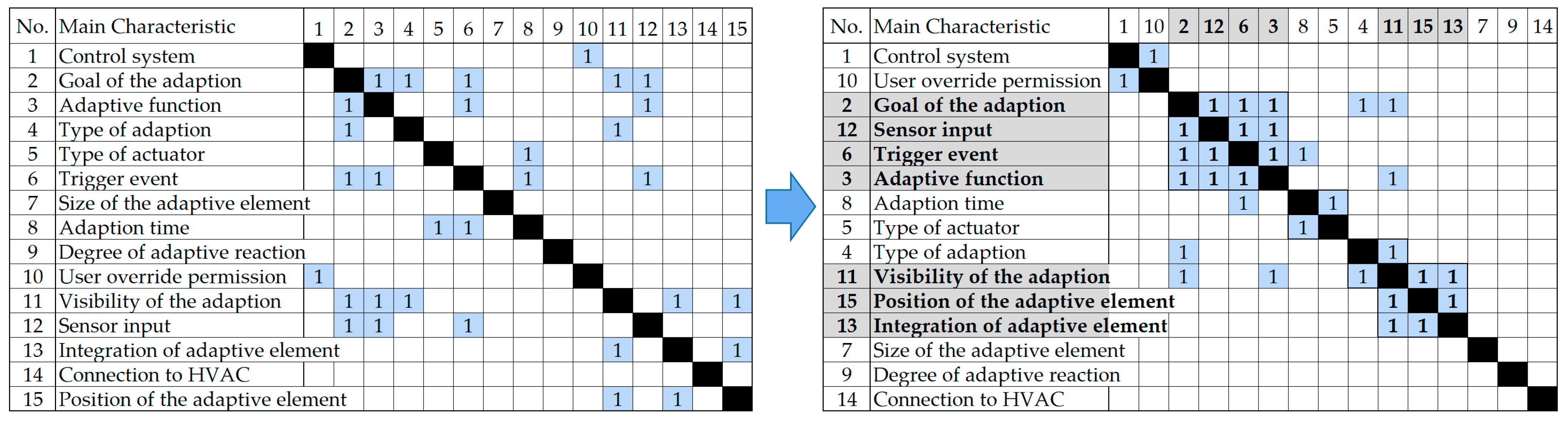 Energies 16 03411 g009