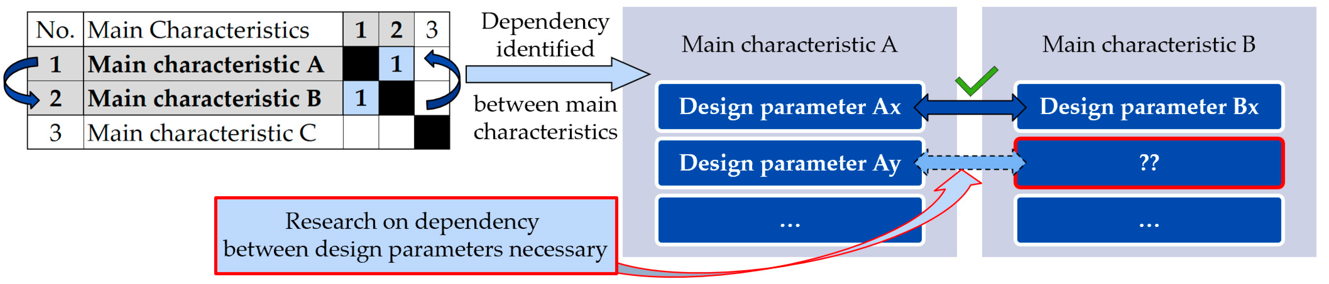 Energies 16 03411 g010
