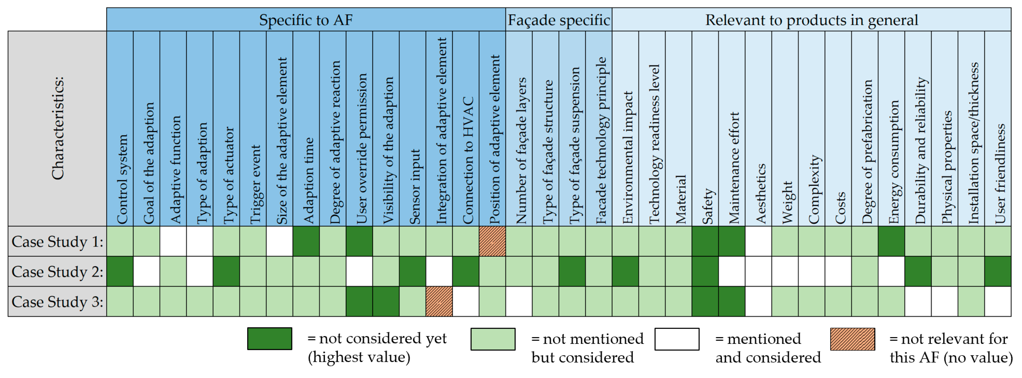 Energies 16 03411 g016