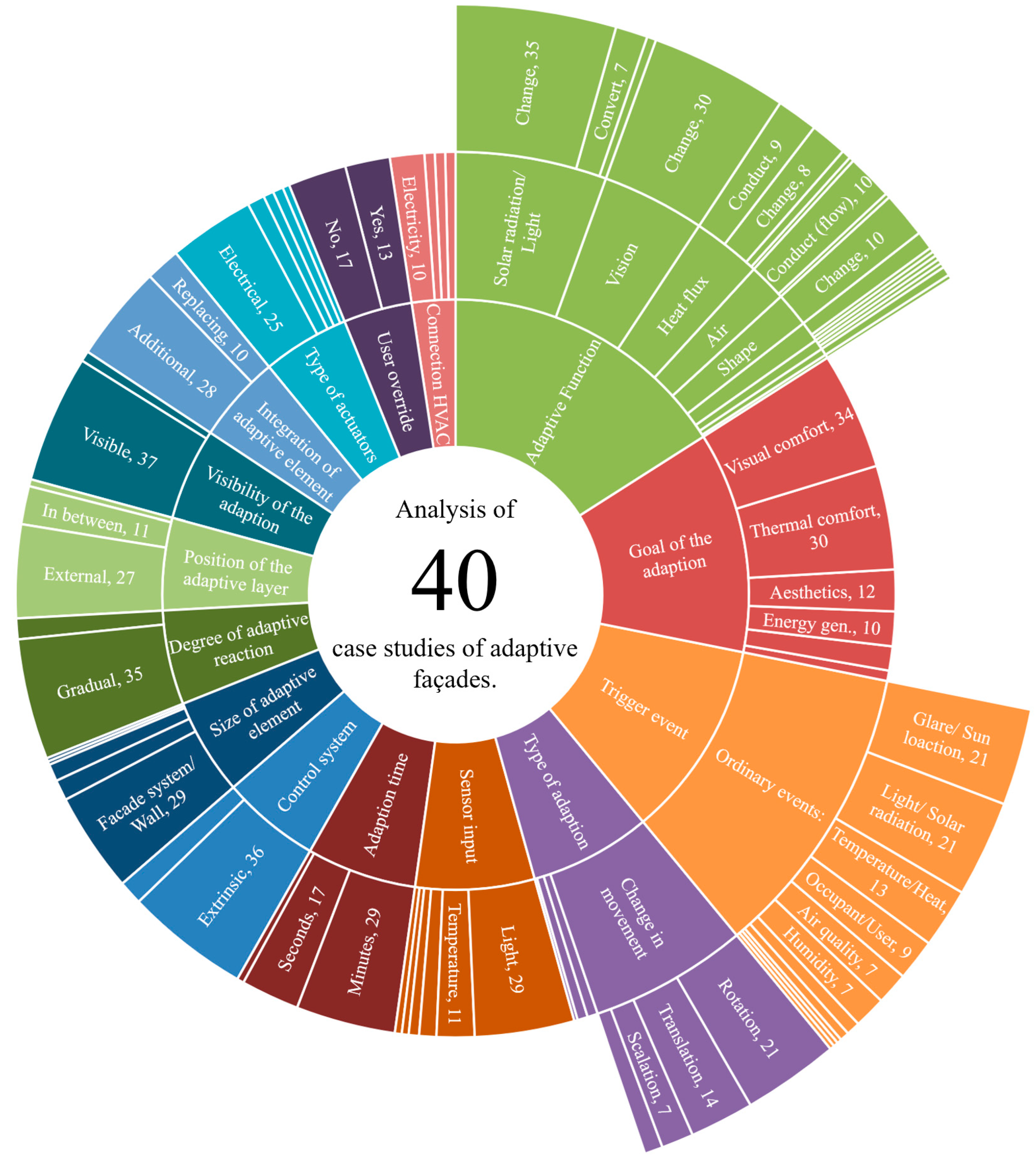 Energies 16 03411 g017