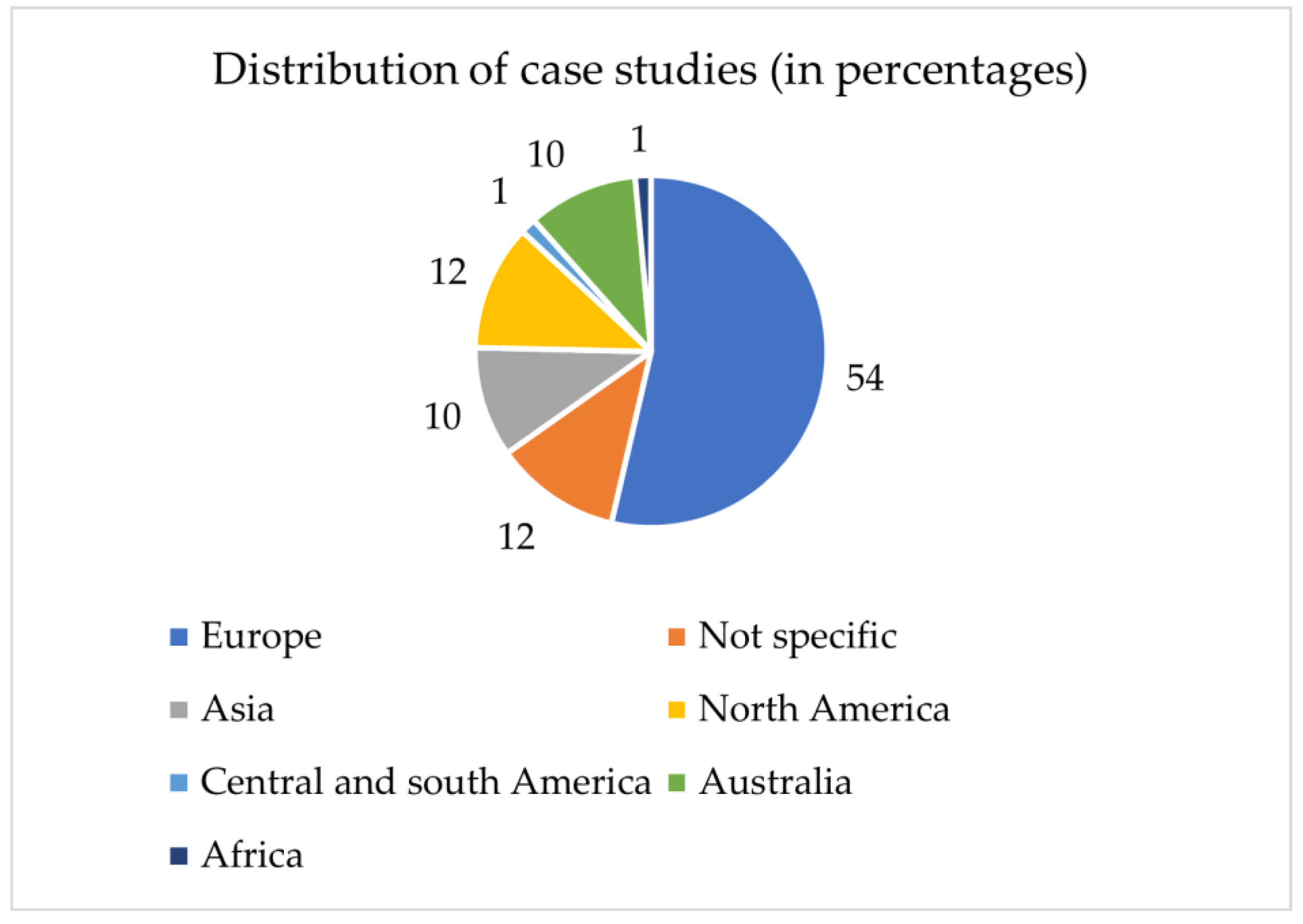 Energies 16 03412 g005 Energies 16 03412 g005