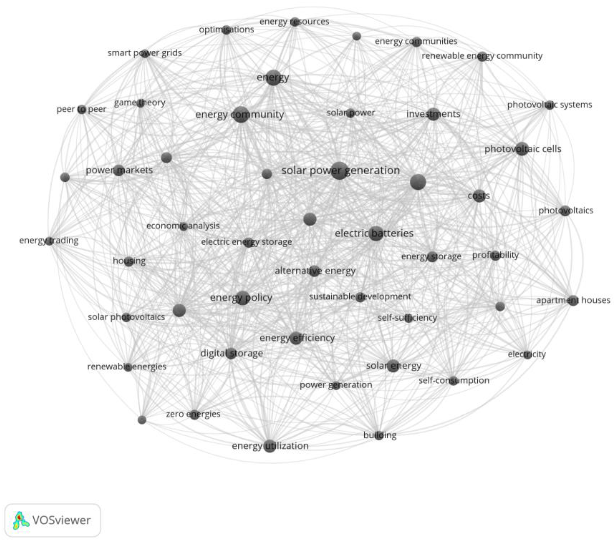 Energies 16 03412 g0a1 Energies 16 03412 g0a1