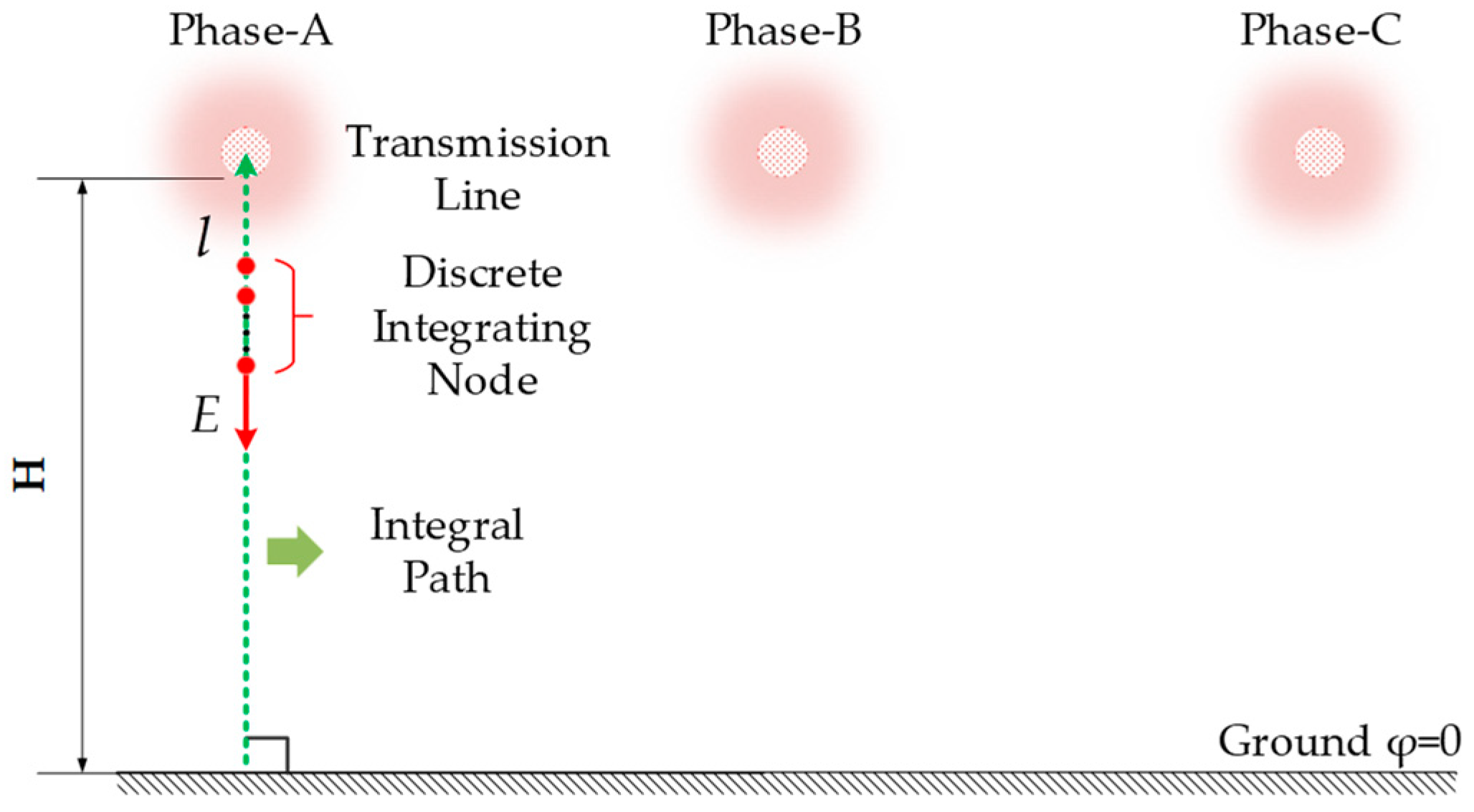 Energies 16 03415 g001 Energies 16 03415 g001